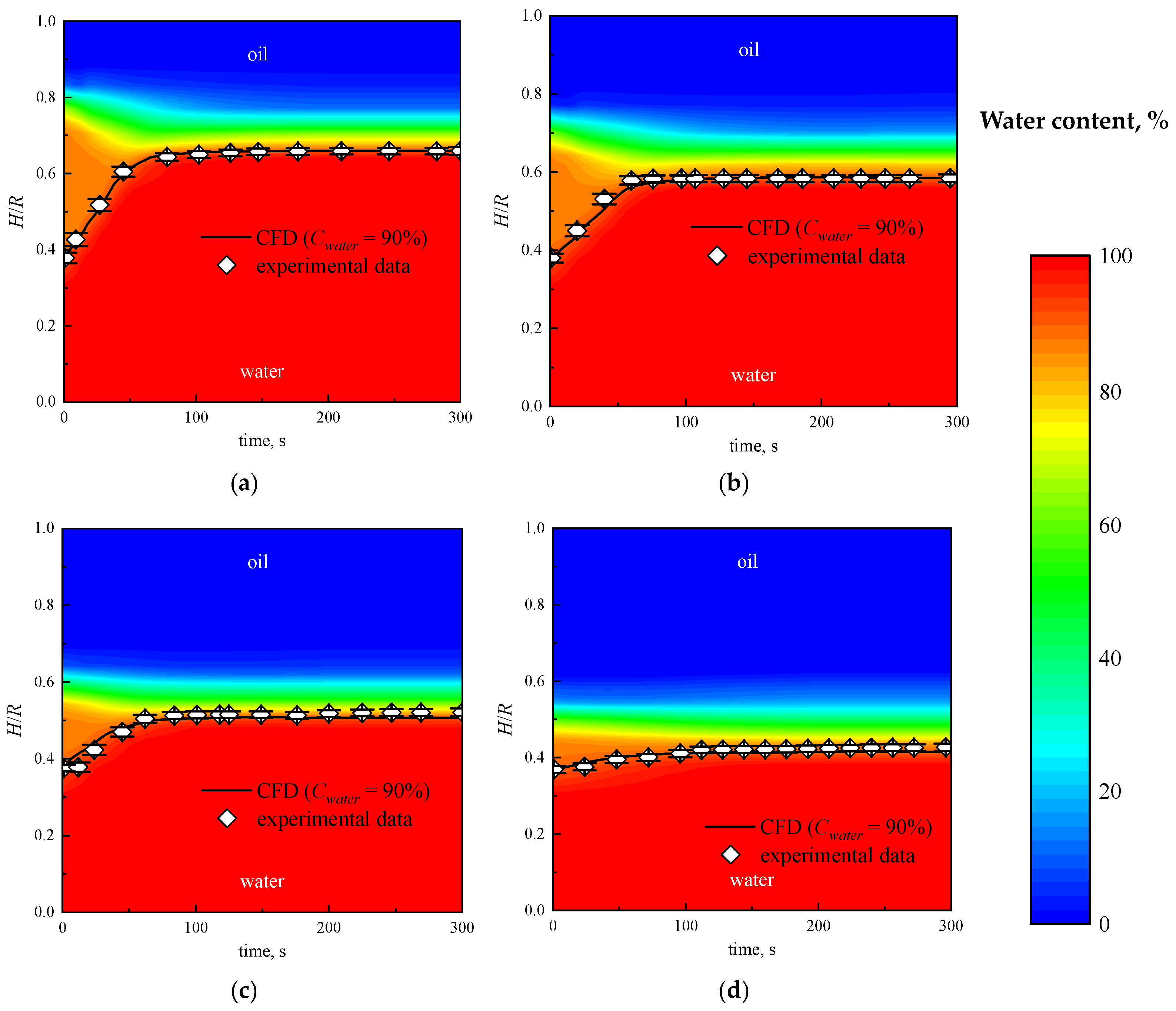 Processes 12 02619 g008
