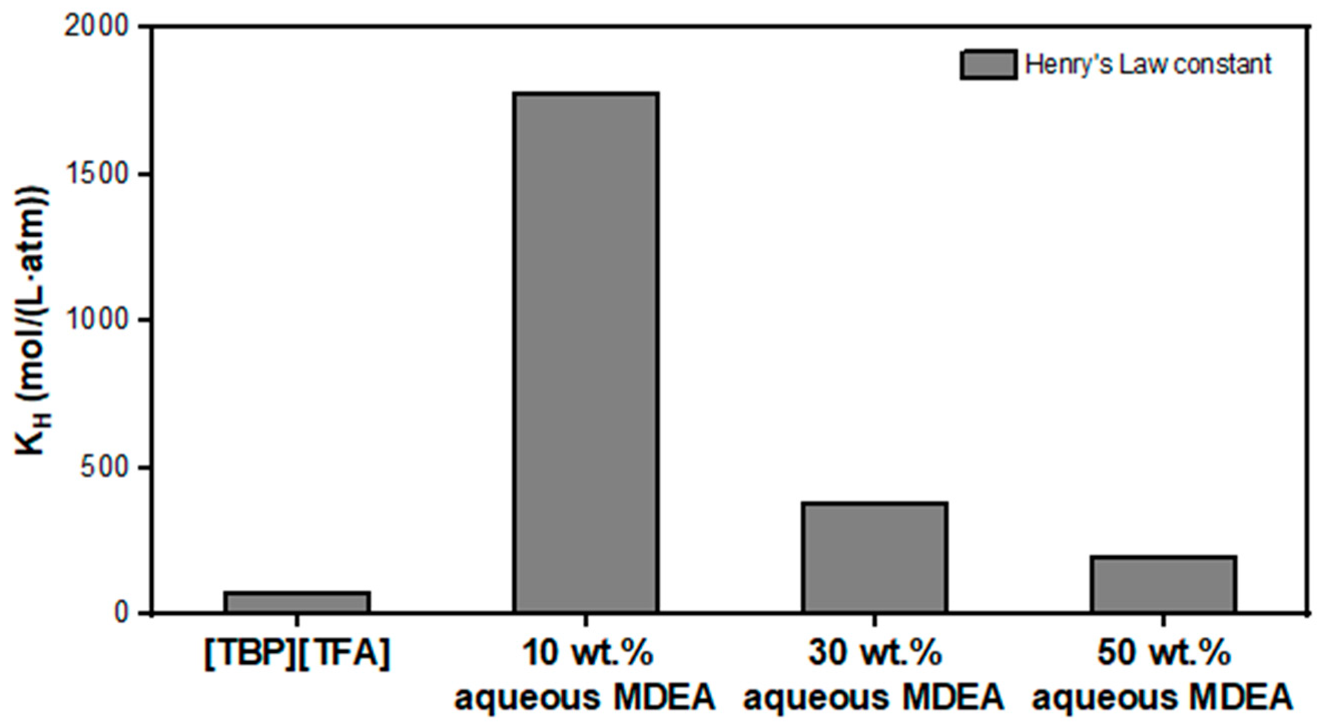 Processes 12 02626 g003