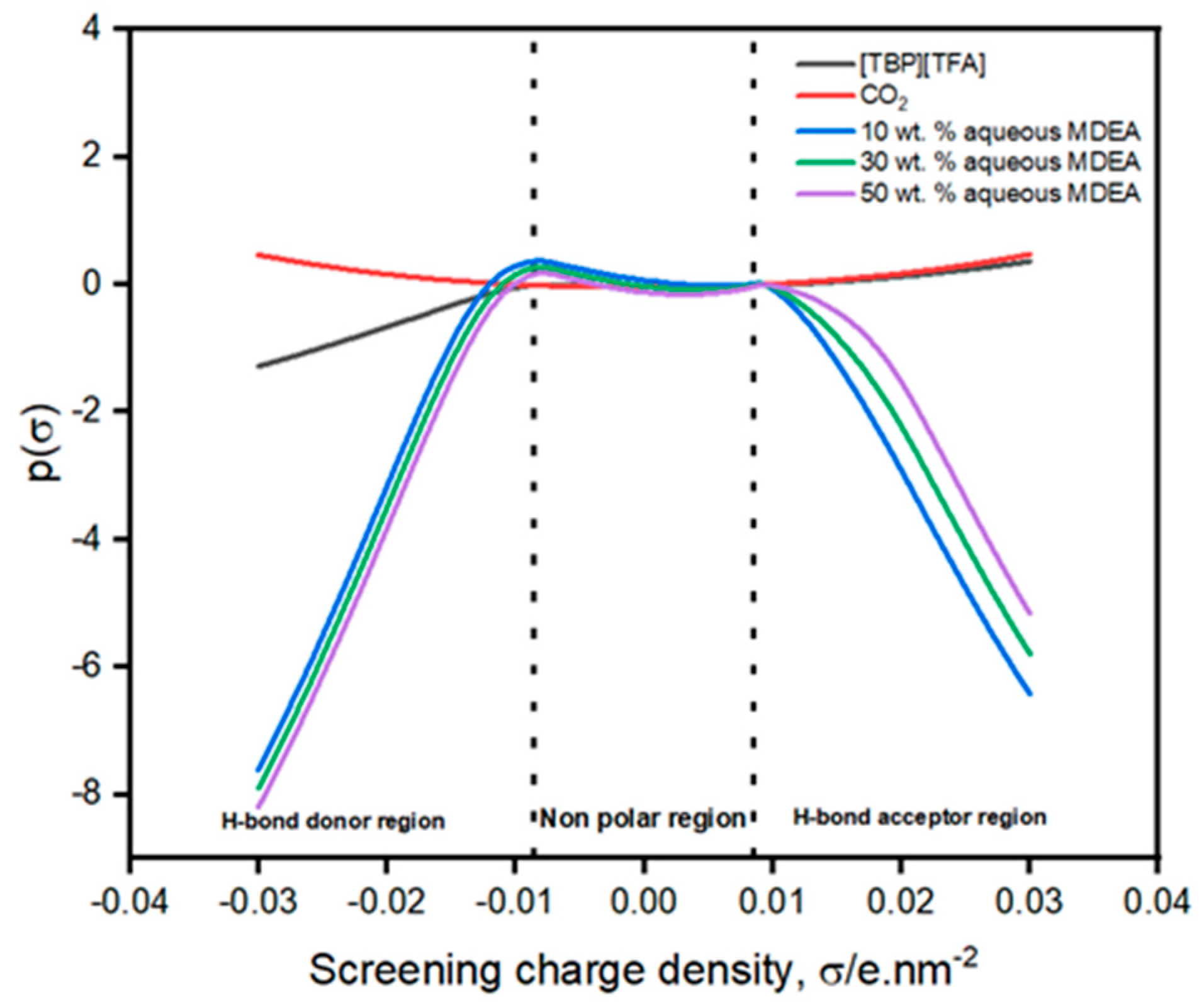 Processes 12 02626 g005