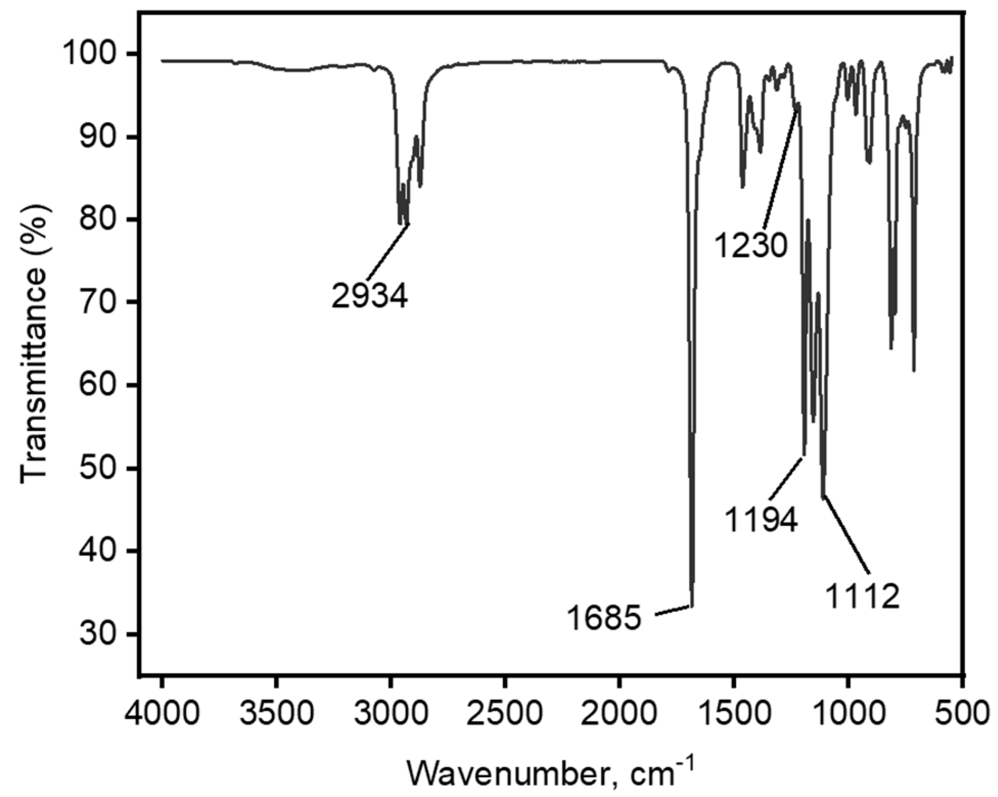 Processes 12 02626 g008