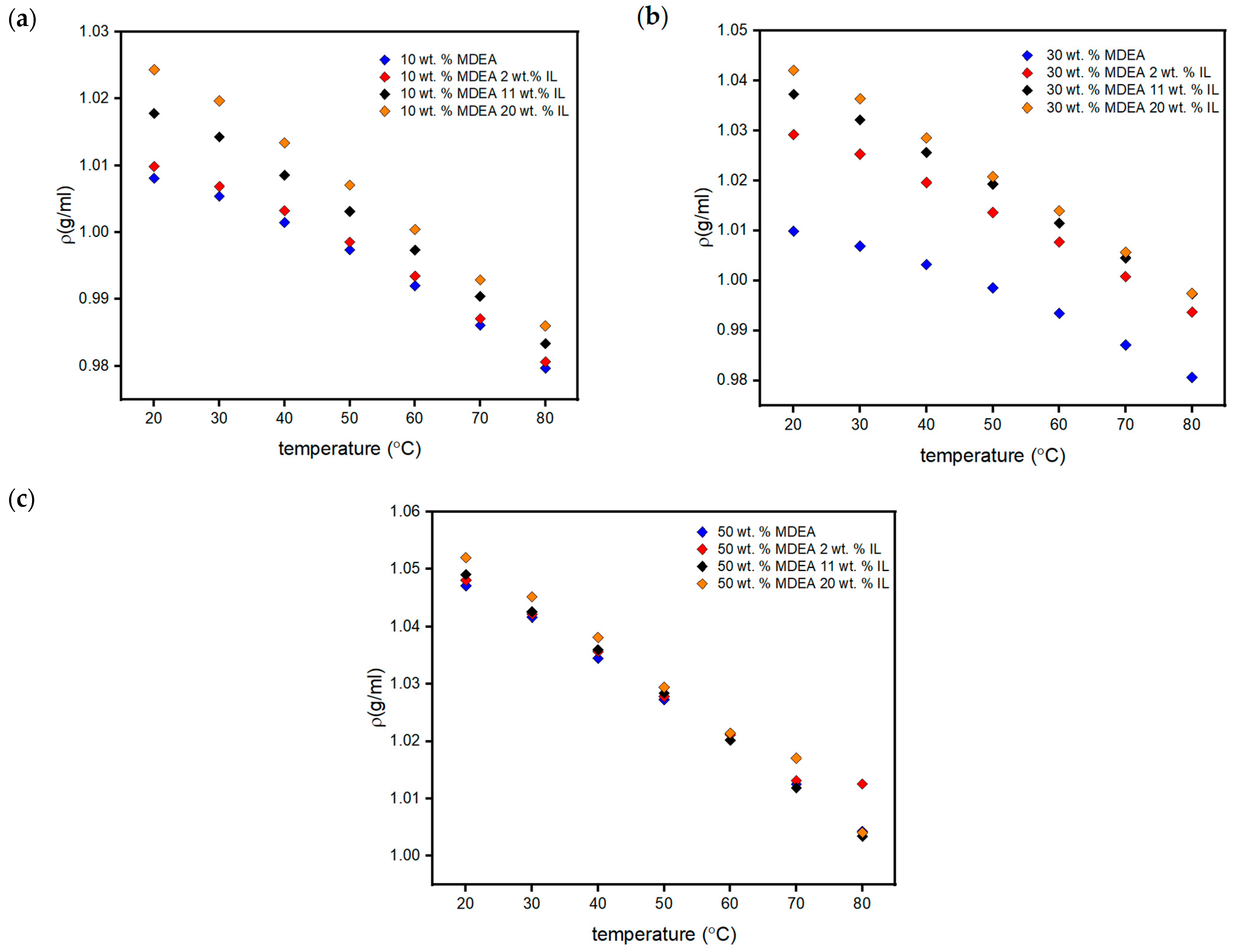 Processes 12 02626 g009