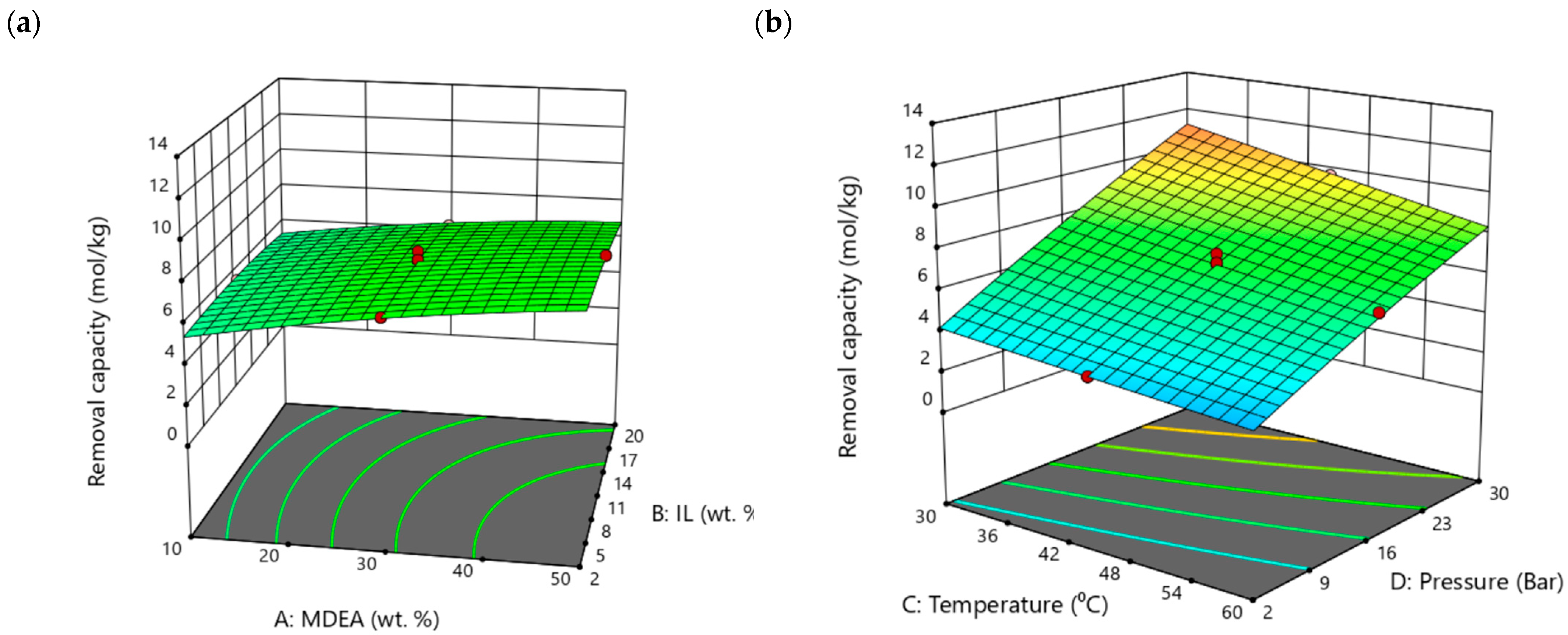 Processes 12 02626 g011a
