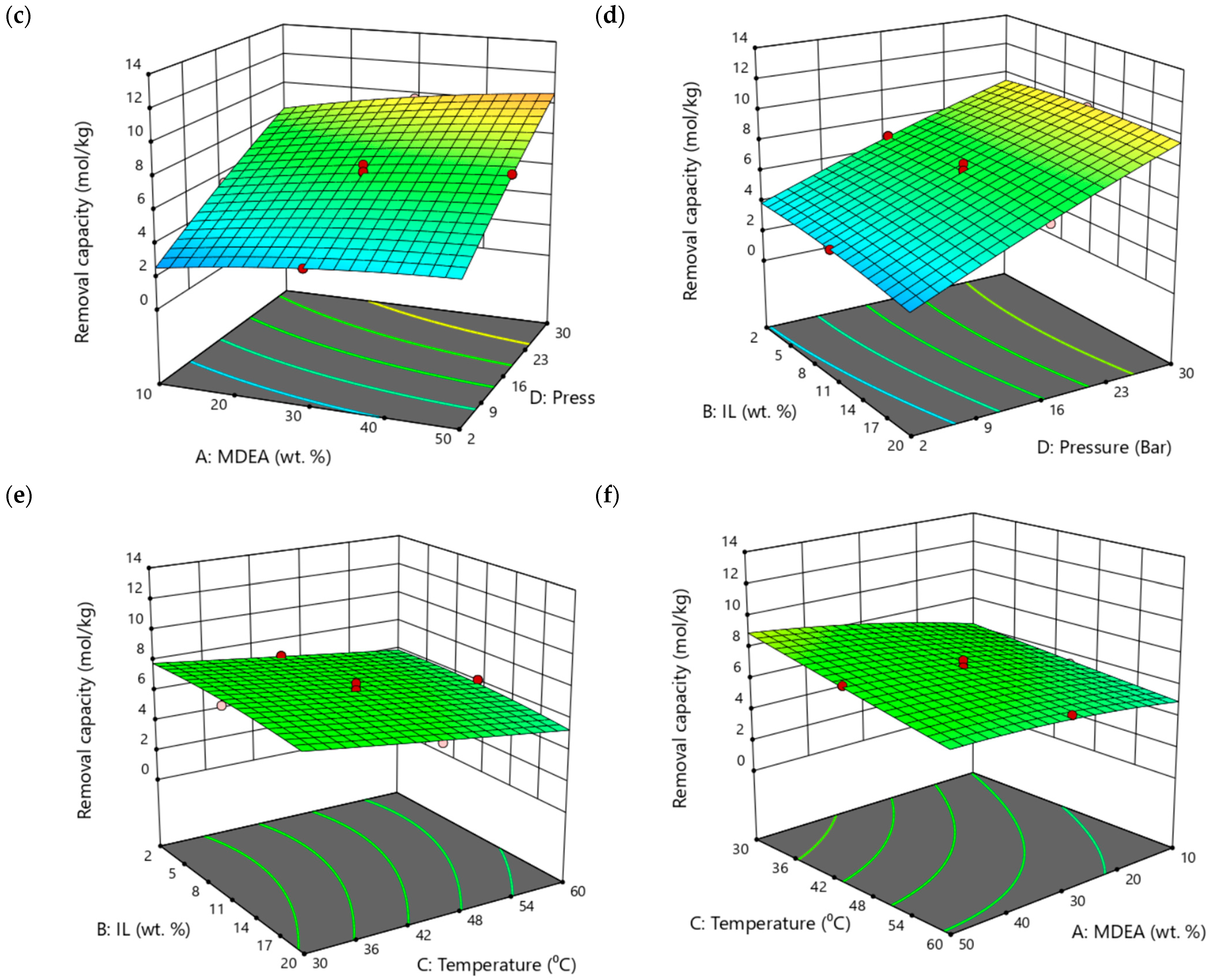Processes 12 02626 g011b