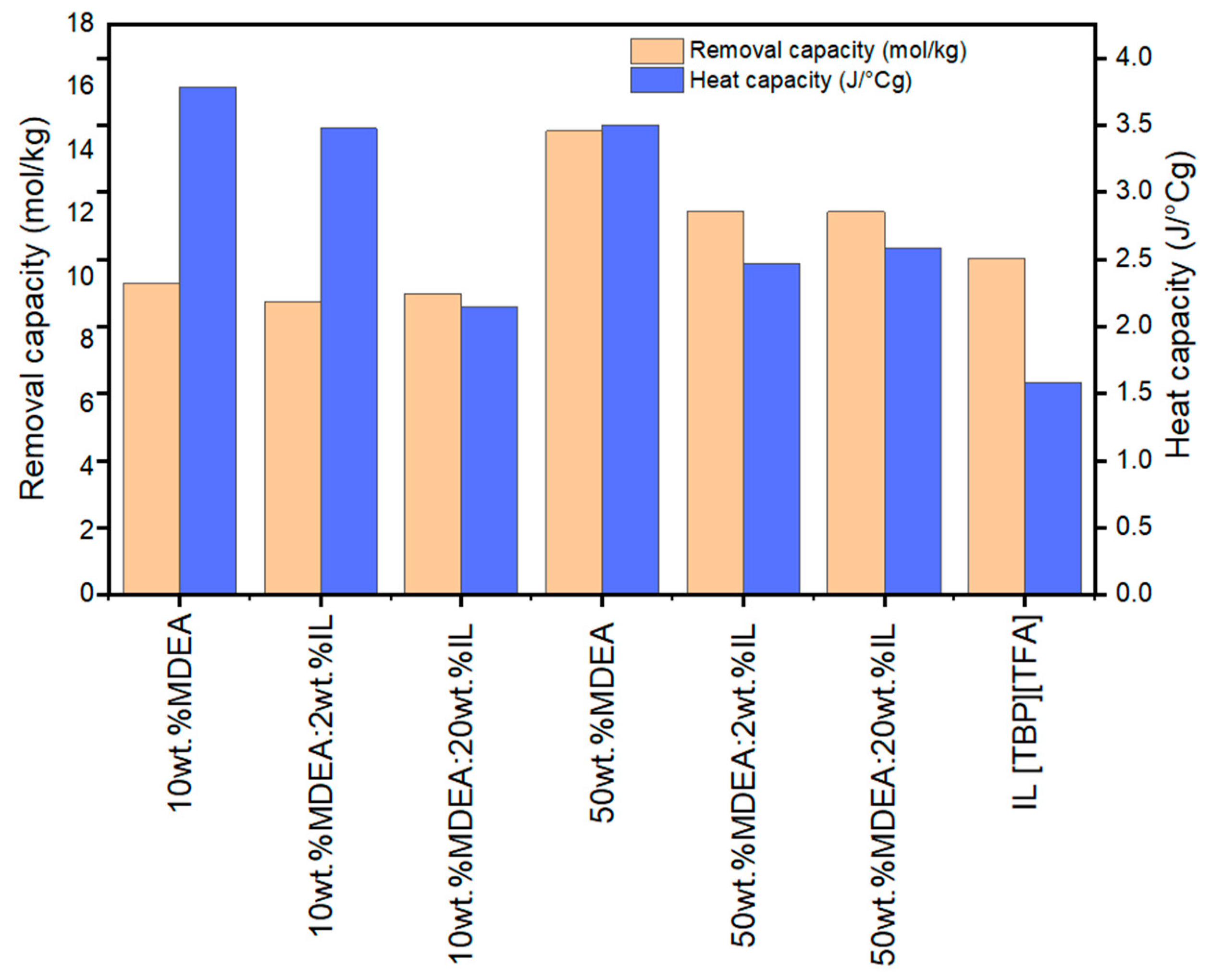 Processes 12 02626 g012