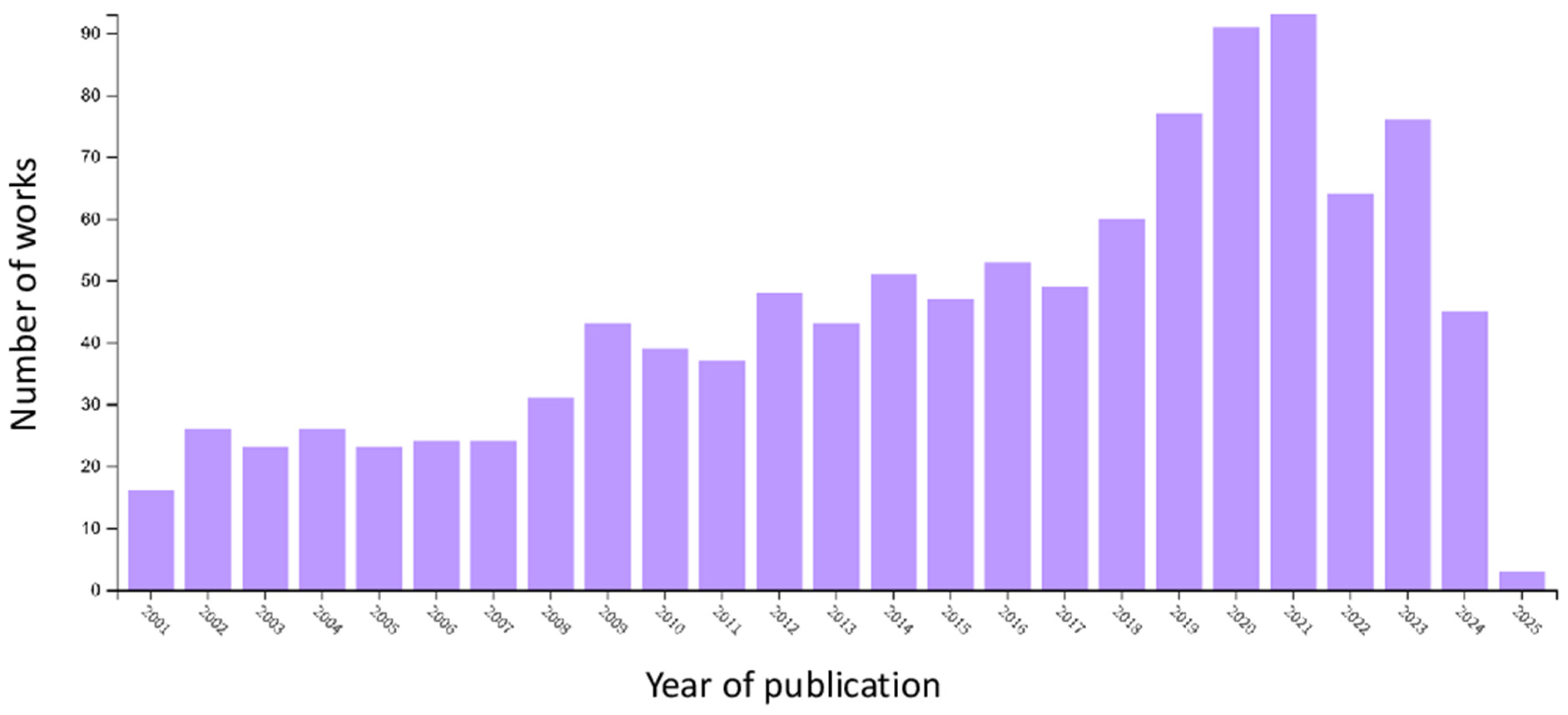 Processes 12 02627 g001