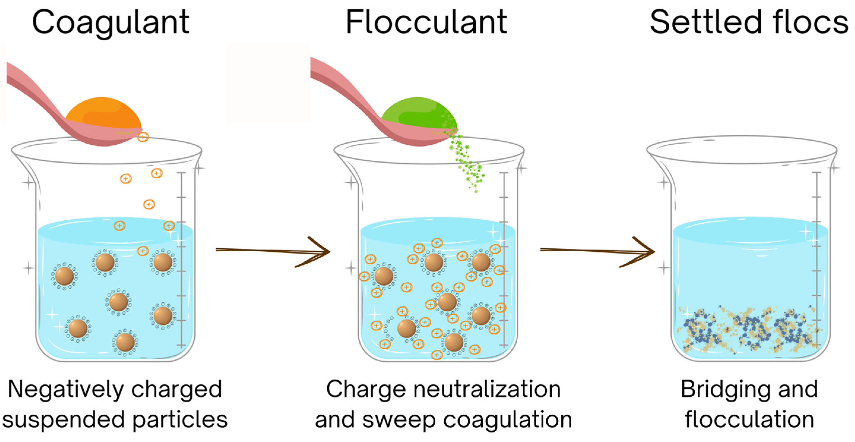 Processes 12 02627 g003