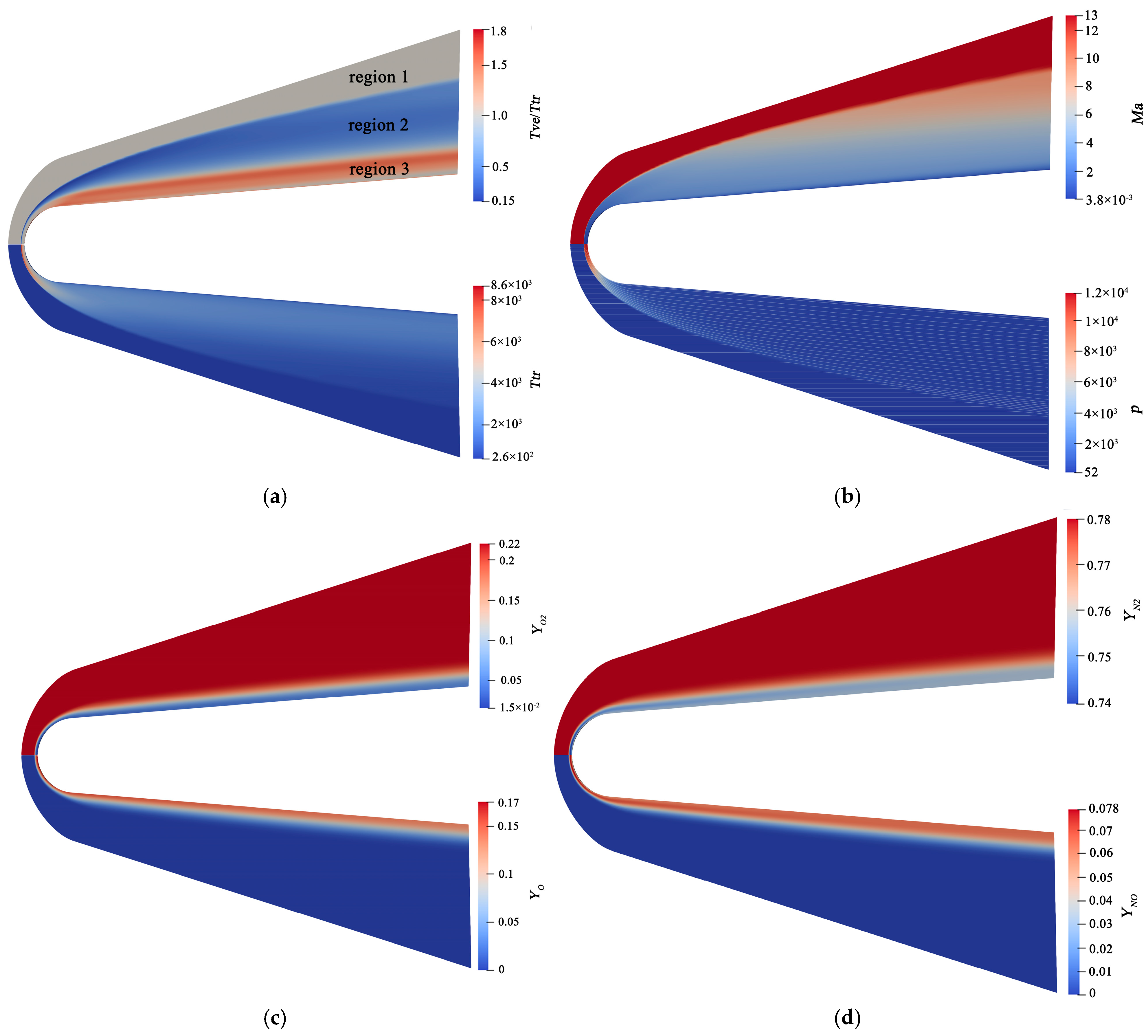 Processes 12 02629 g005
