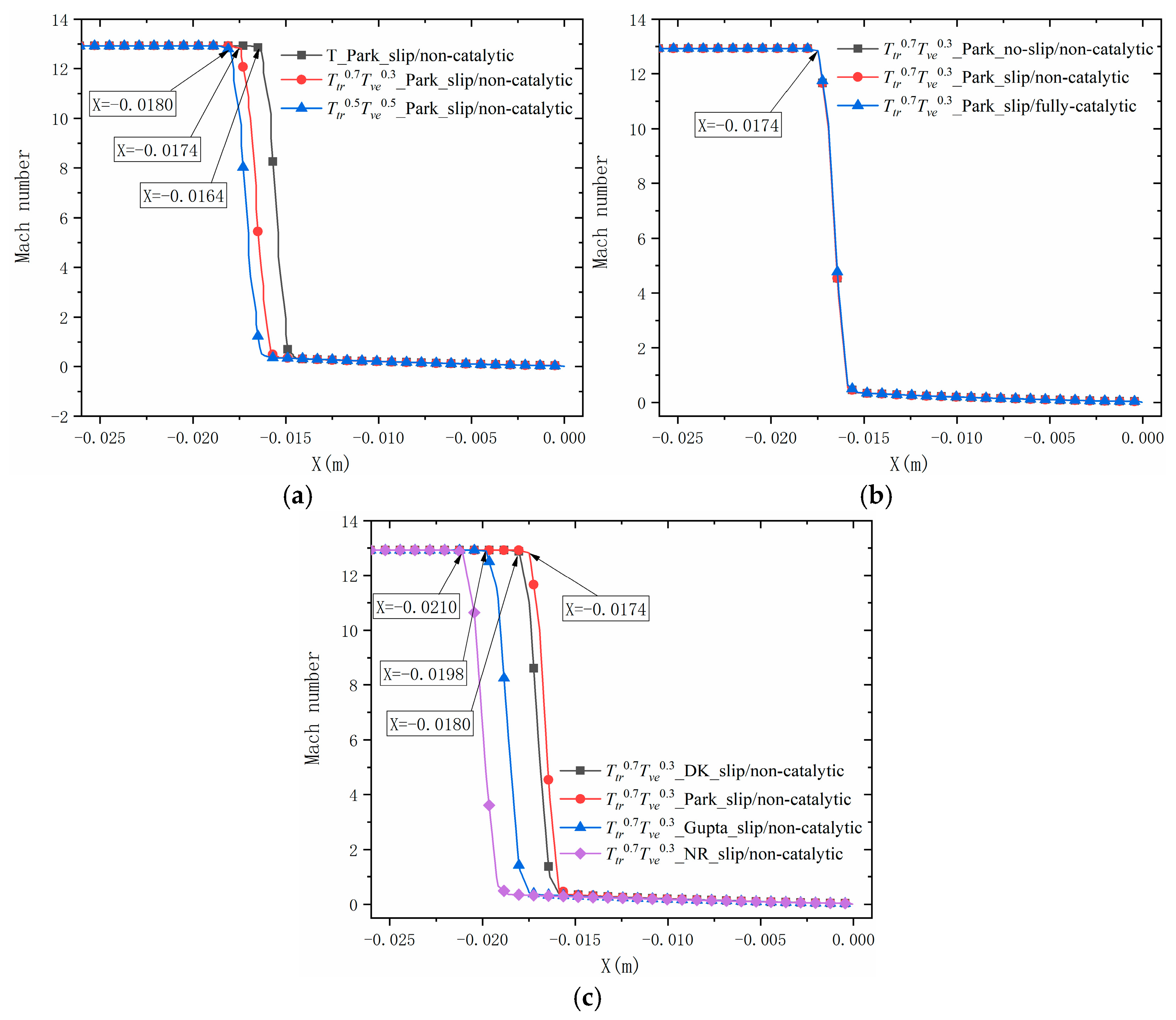 Processes 12 02629 g006