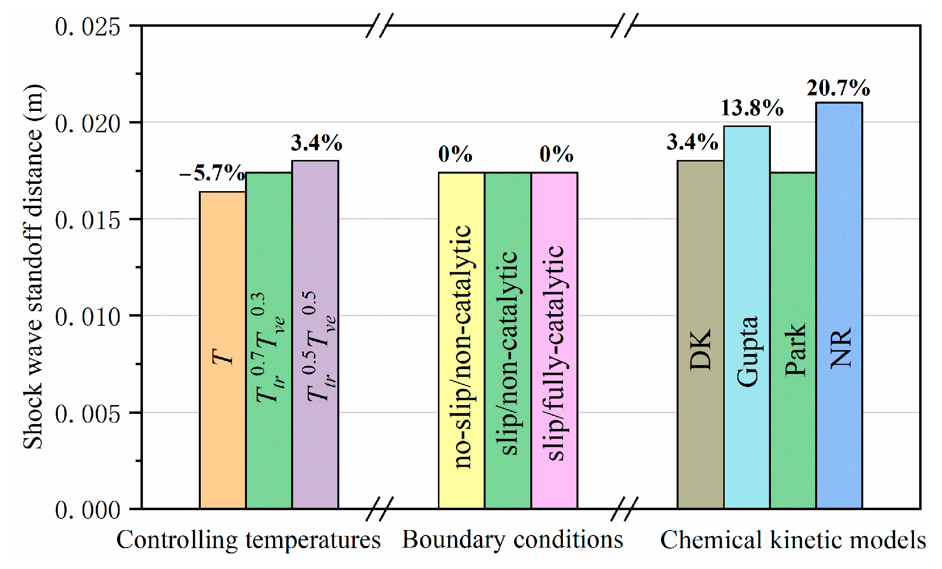 Processes 12 02629 g007