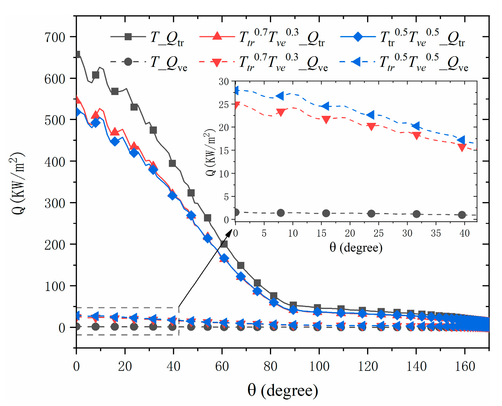 Processes 12 02629 g011