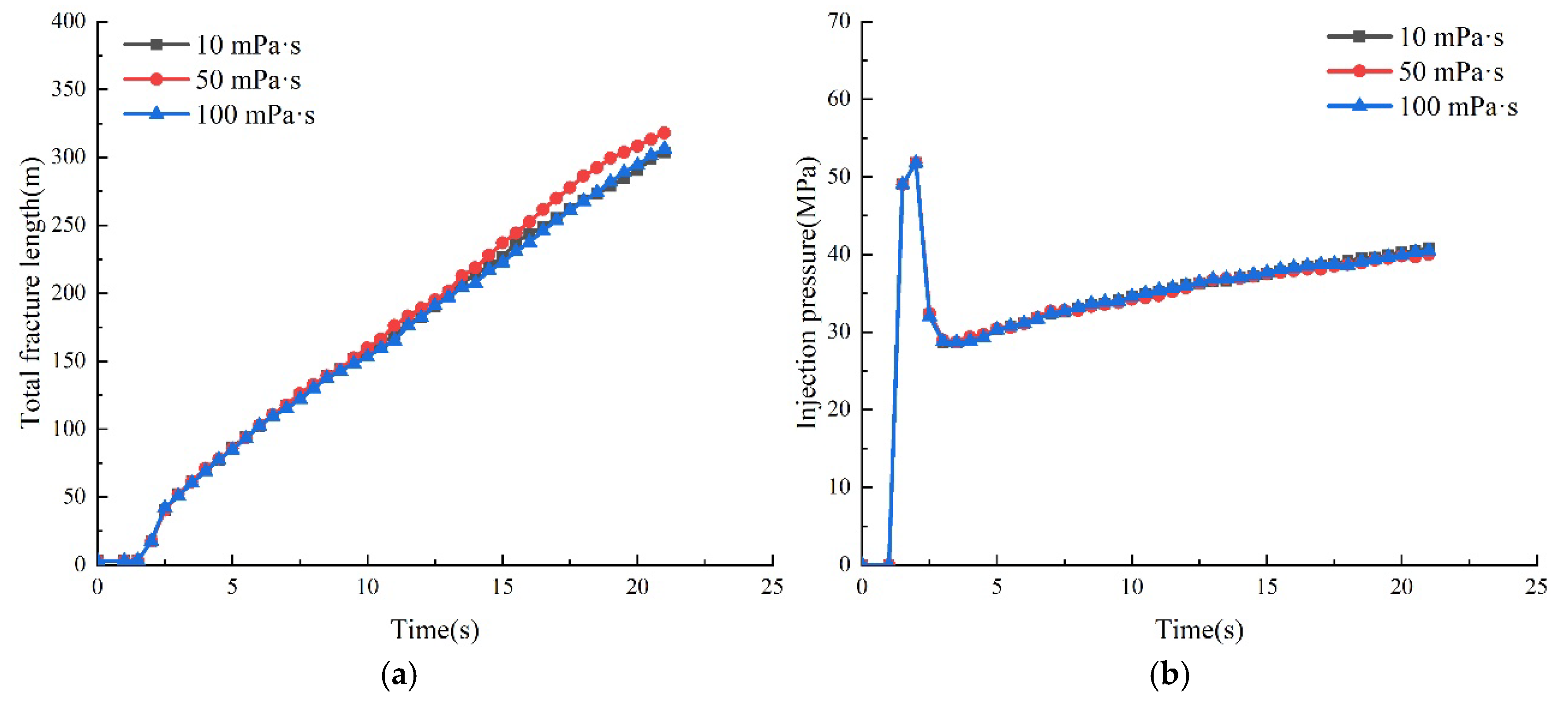 Processes 12 02630 g006