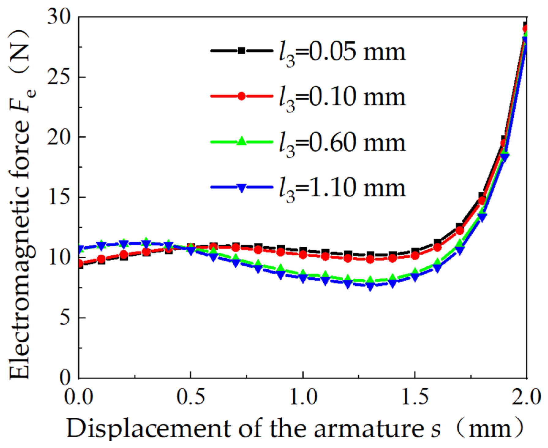 Processes 12 02632 g010