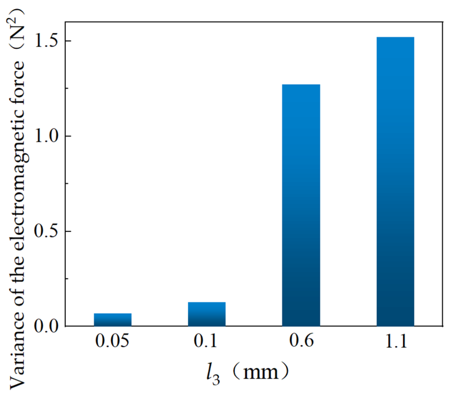 Processes 12 02632 g011