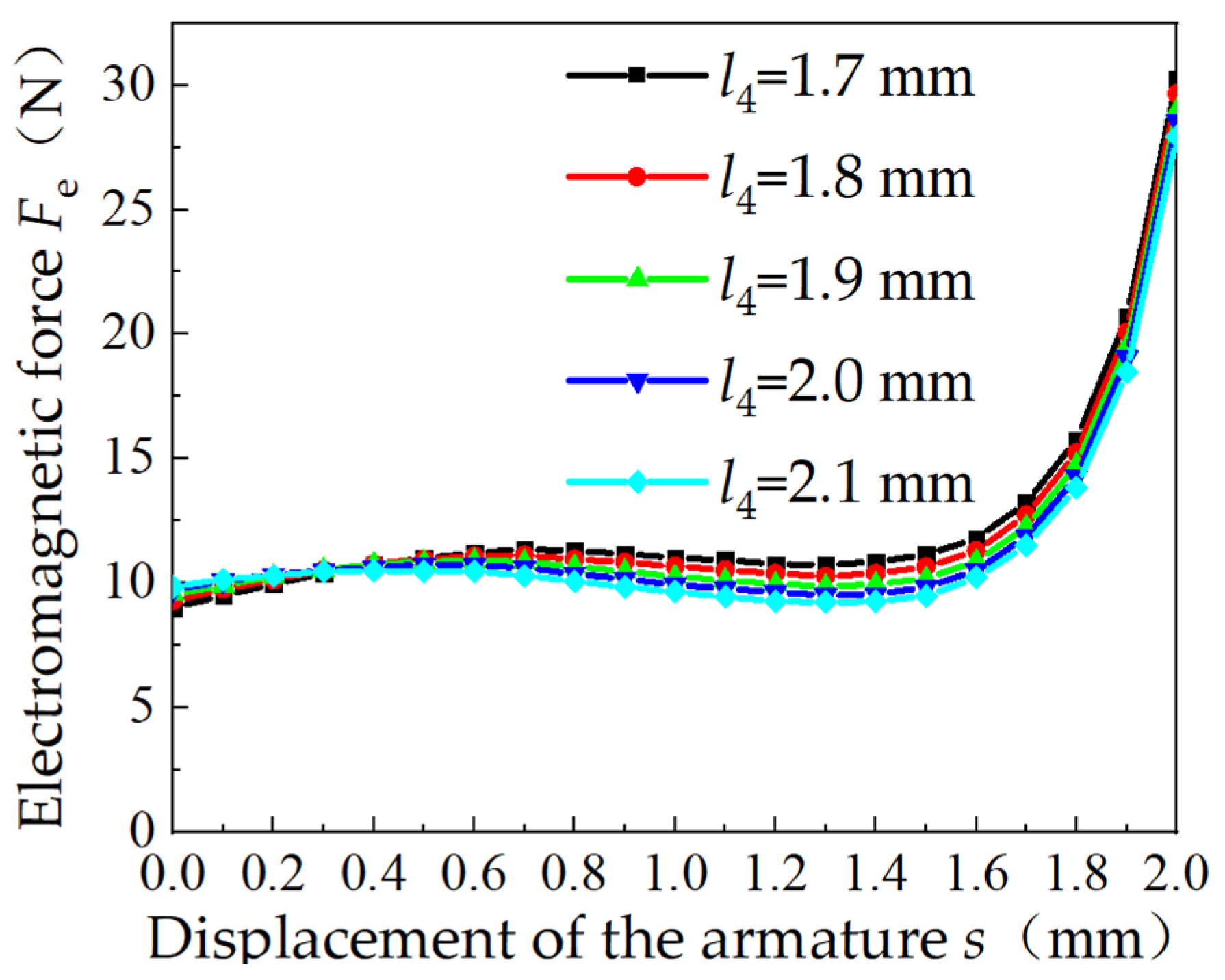 Processes 12 02632 g012