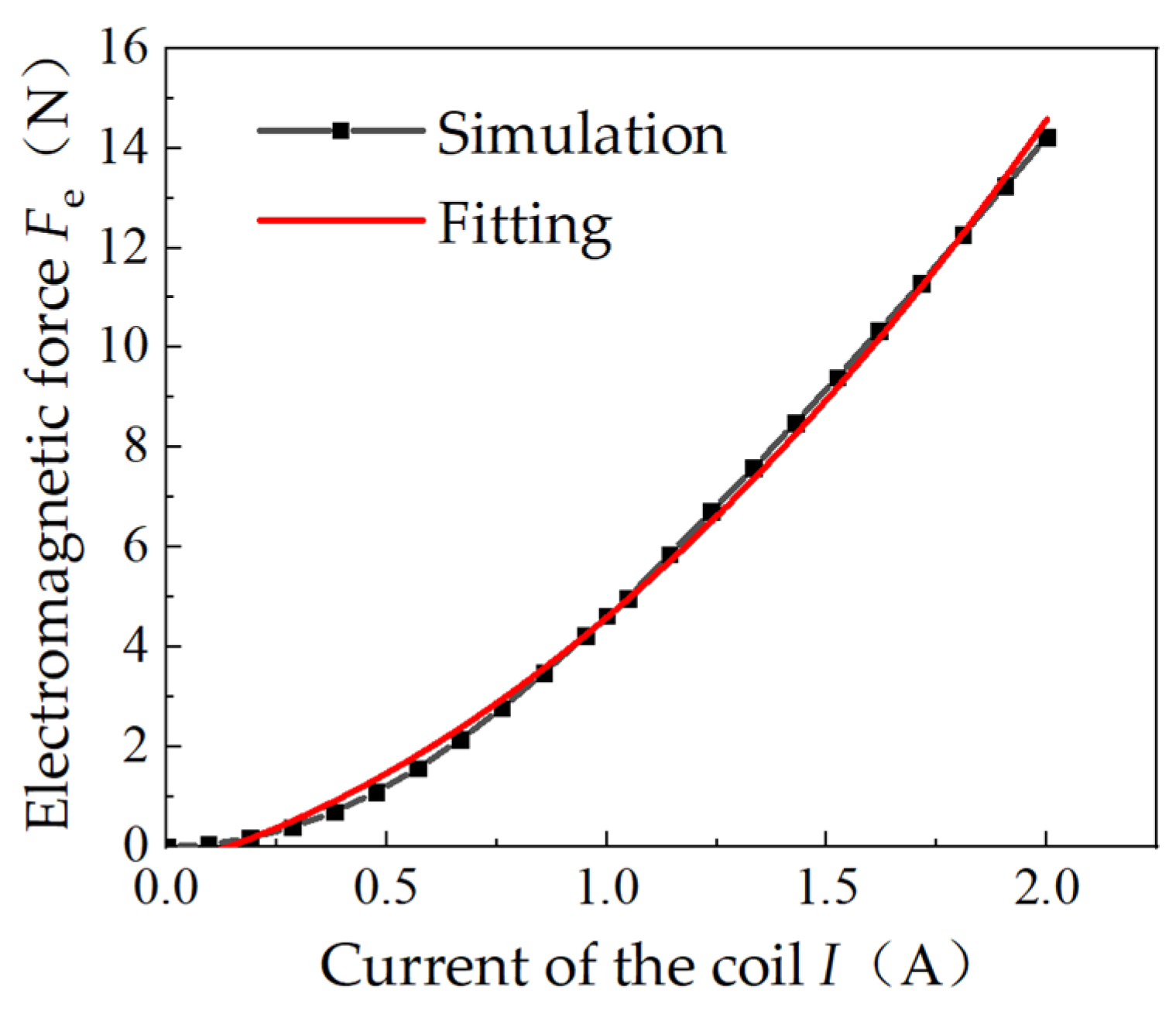 Processes 12 02632 g017