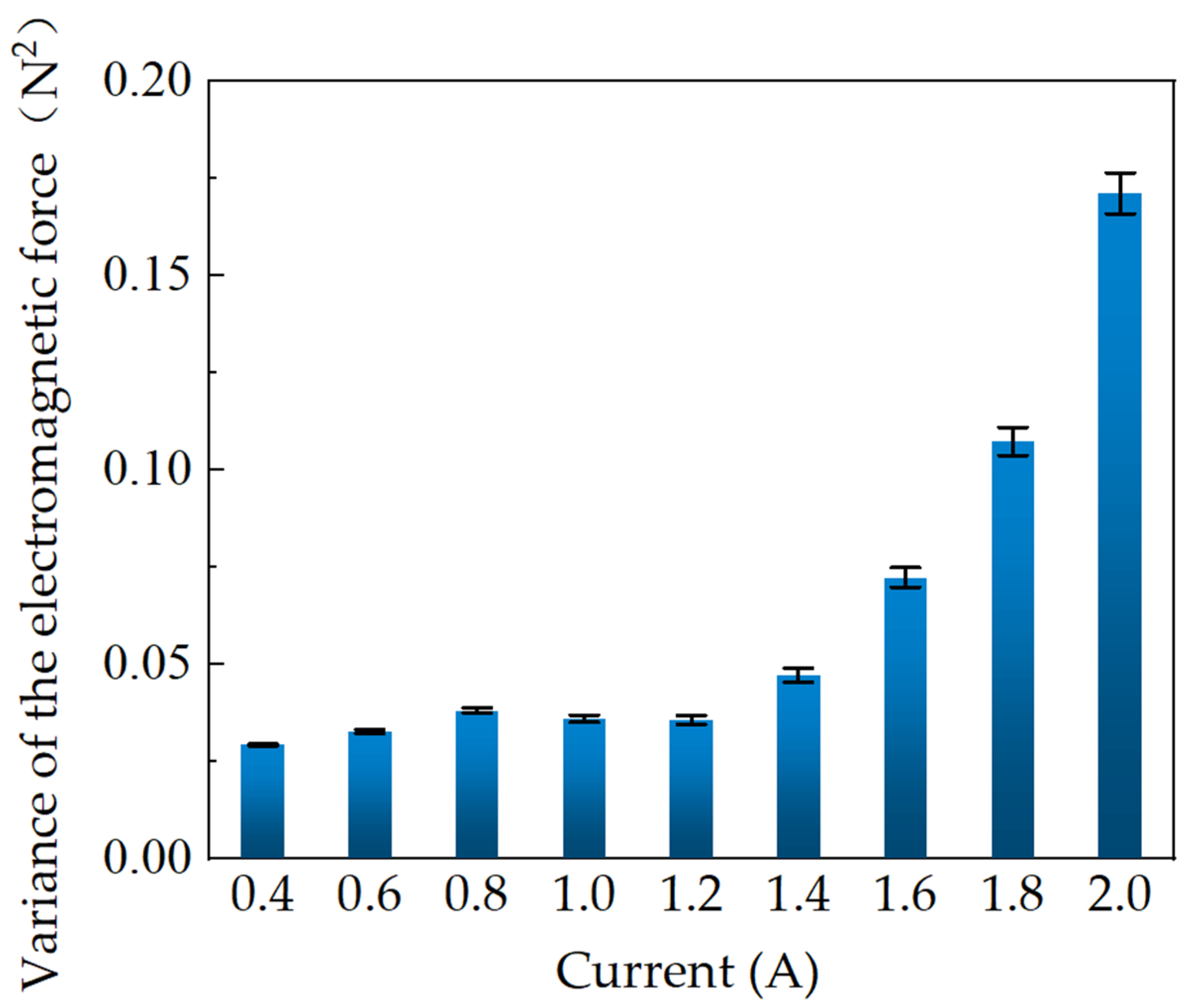 Processes 12 02632 g021