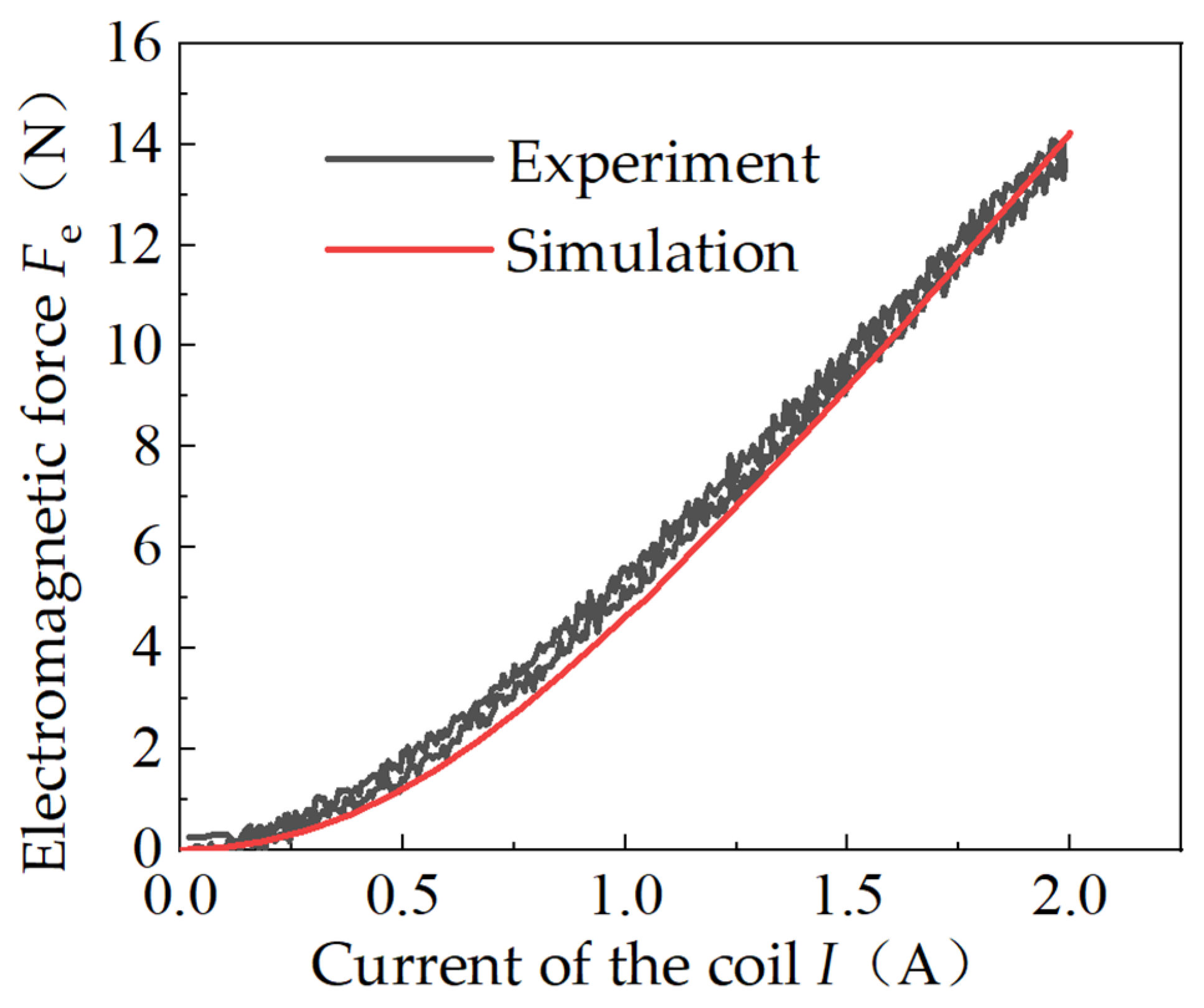 Processes 12 02632 g023
