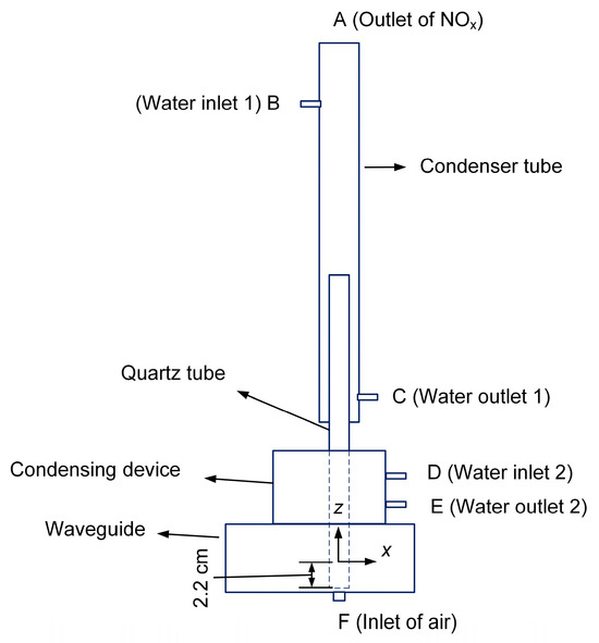 Experimental Investigation into Atmospheric Microwave Plasma