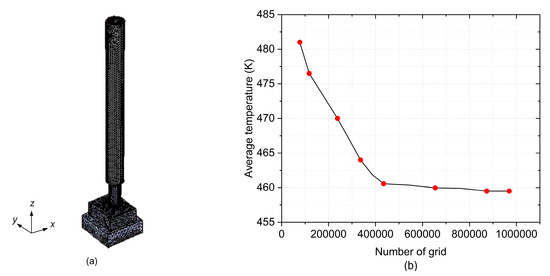 PDF) High Genetic Addiction Risk Score (GARS) in Chronically
