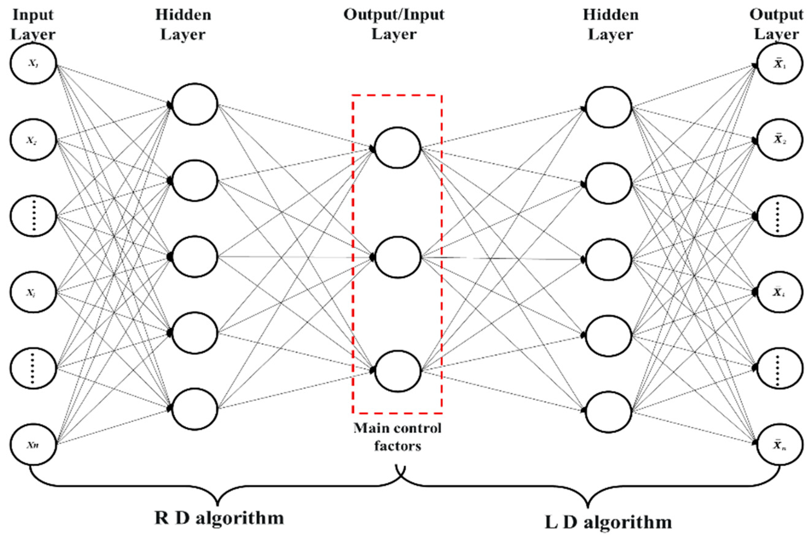 Processes 12 02634 g003