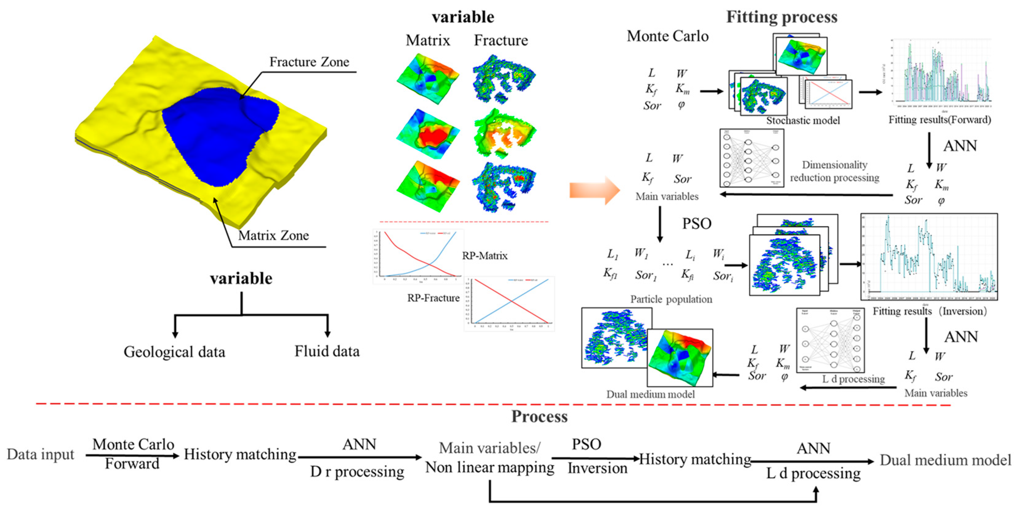Processes 12 02634 g004