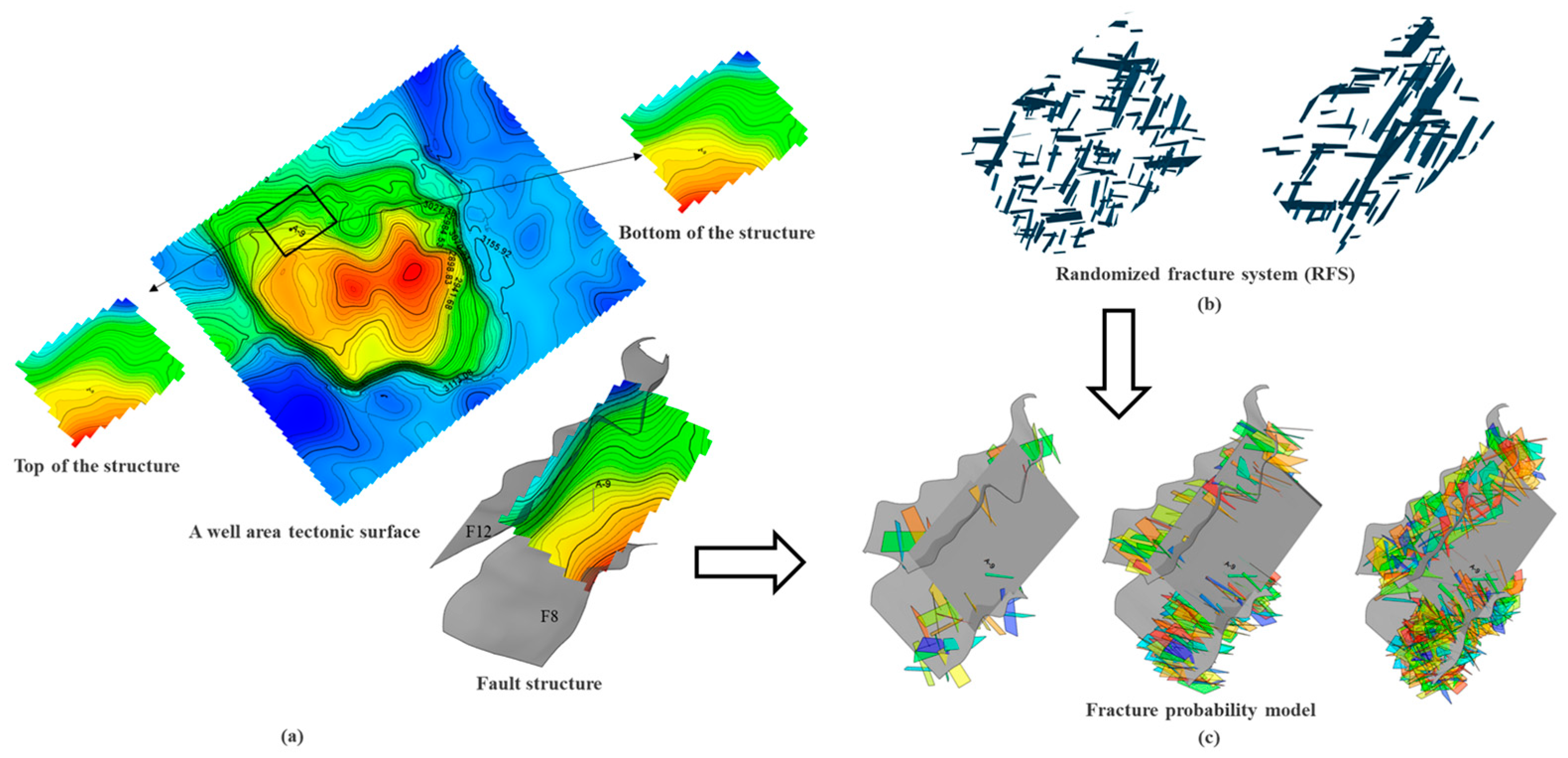 Processes 12 02634 g008