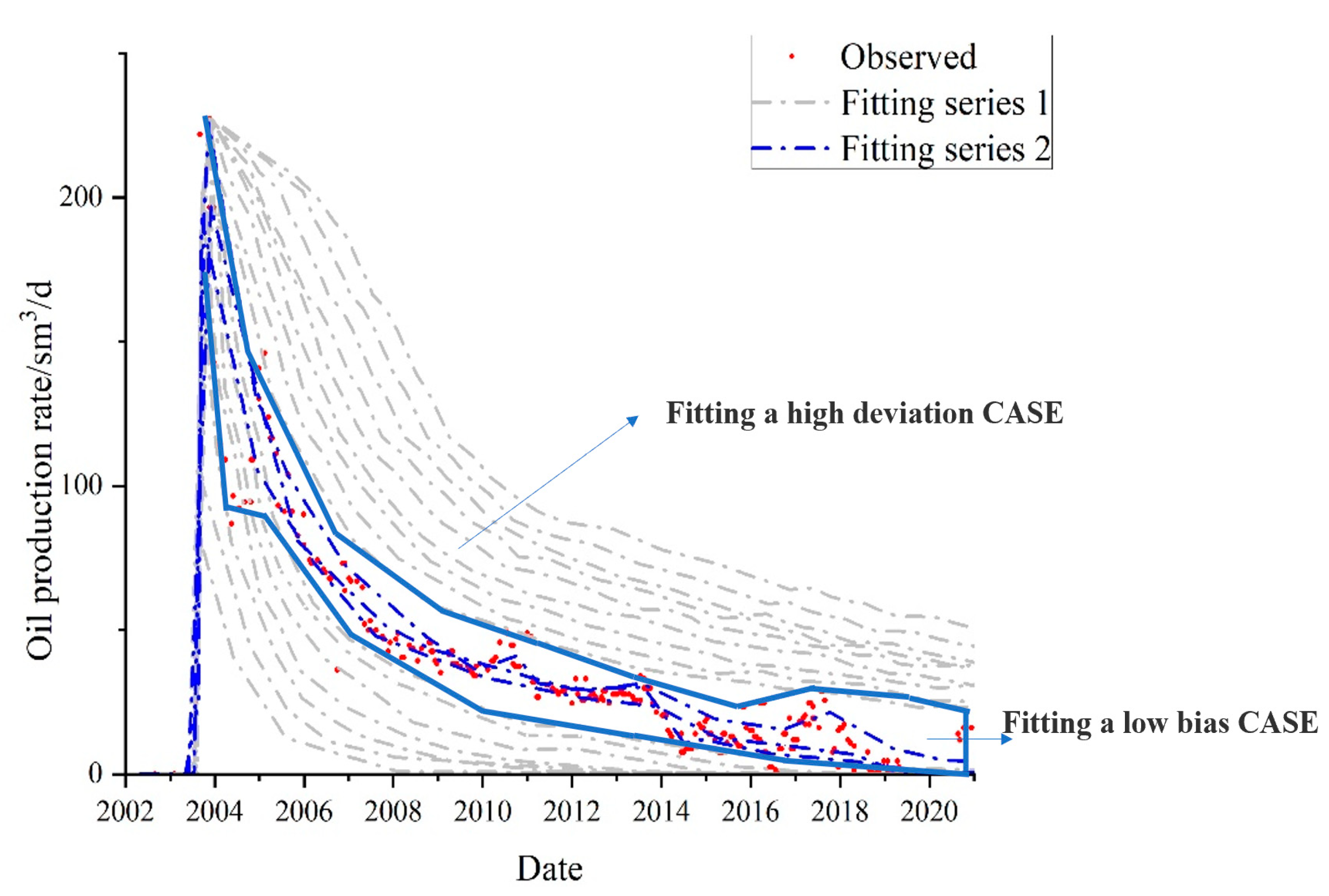 Processes 12 02634 g010