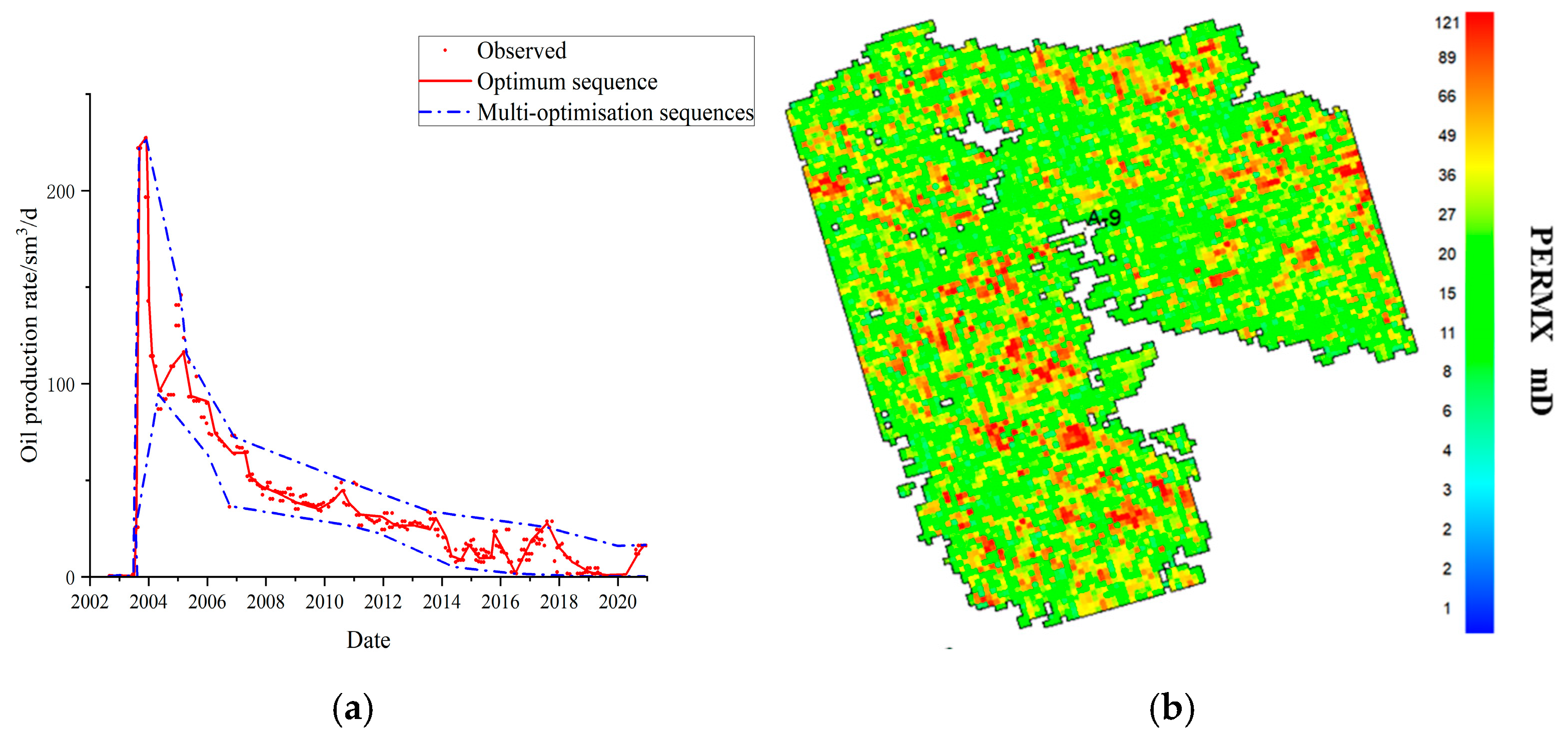 Processes 12 02634 g013