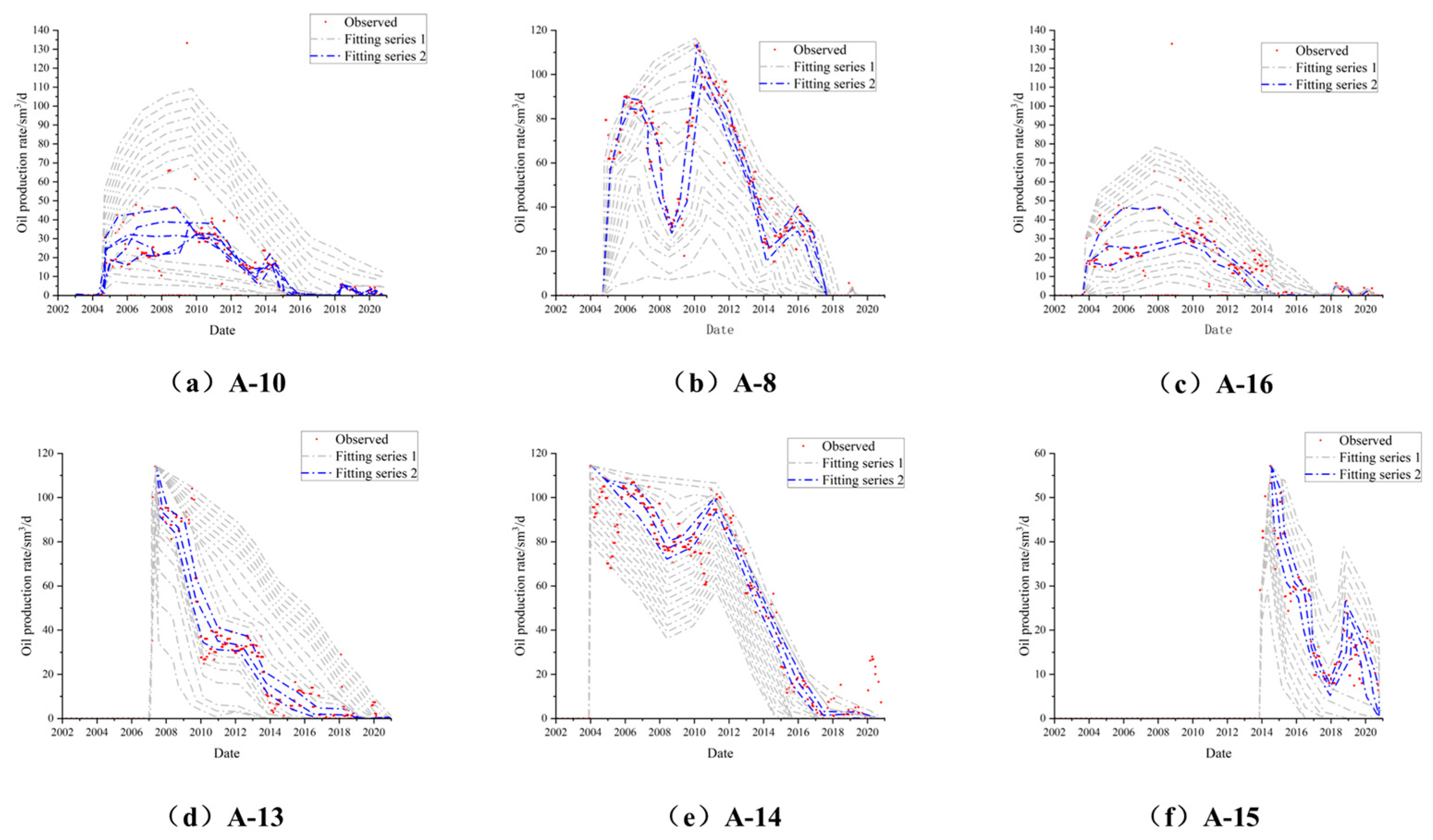 Processes 12 02634 g015