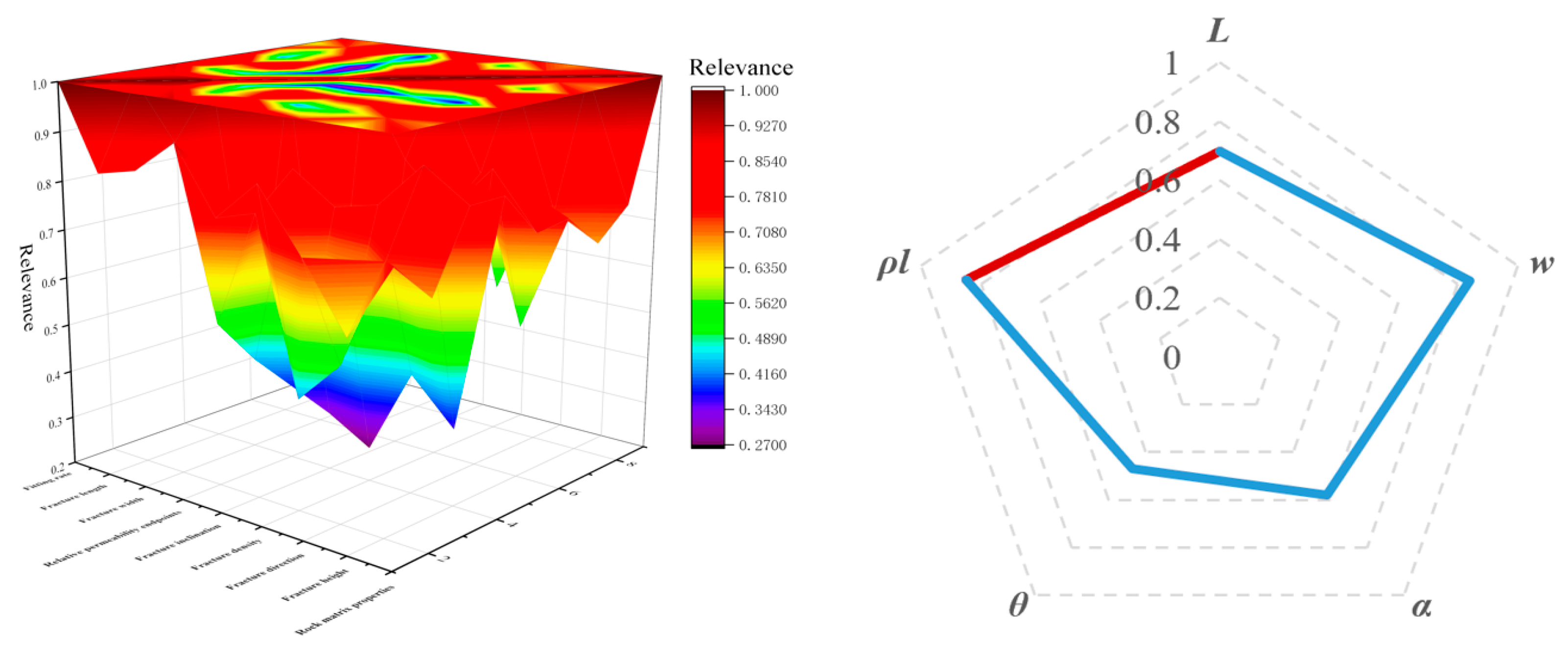 Processes 12 02634 g016