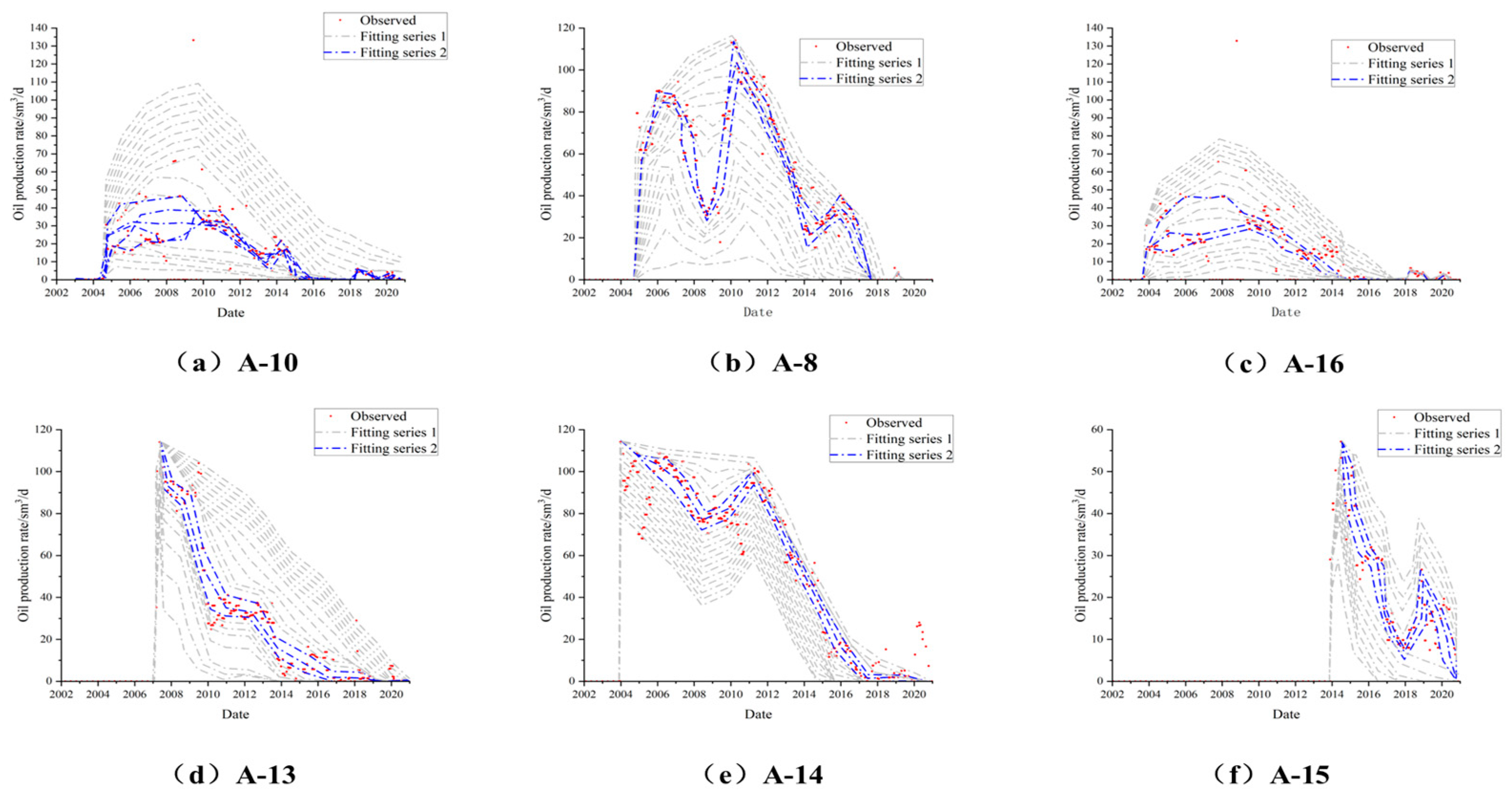 Processes 12 02634 g017