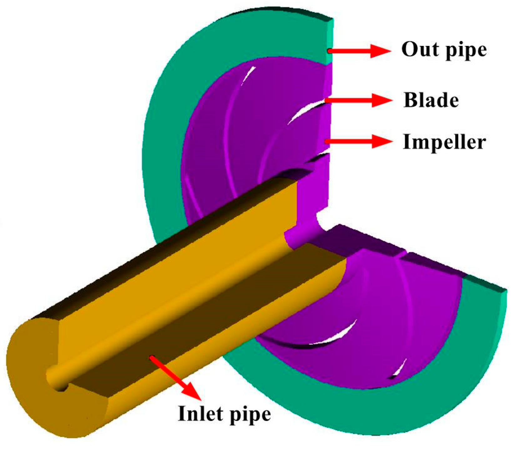 Processes 12 02635 g001 Processes 12 02635 g001