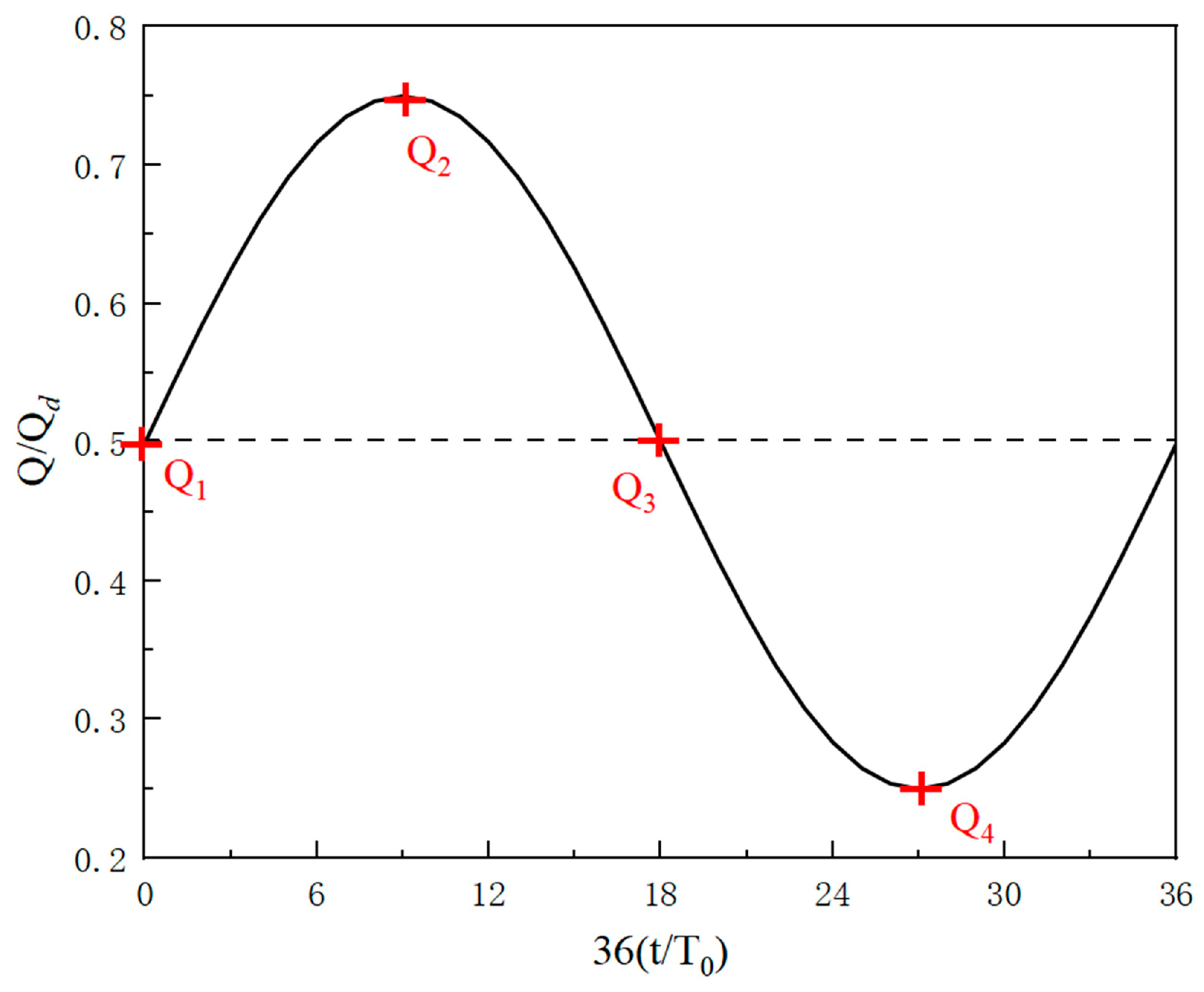 Processes 12 02635 g003 Processes 12 02635 g003