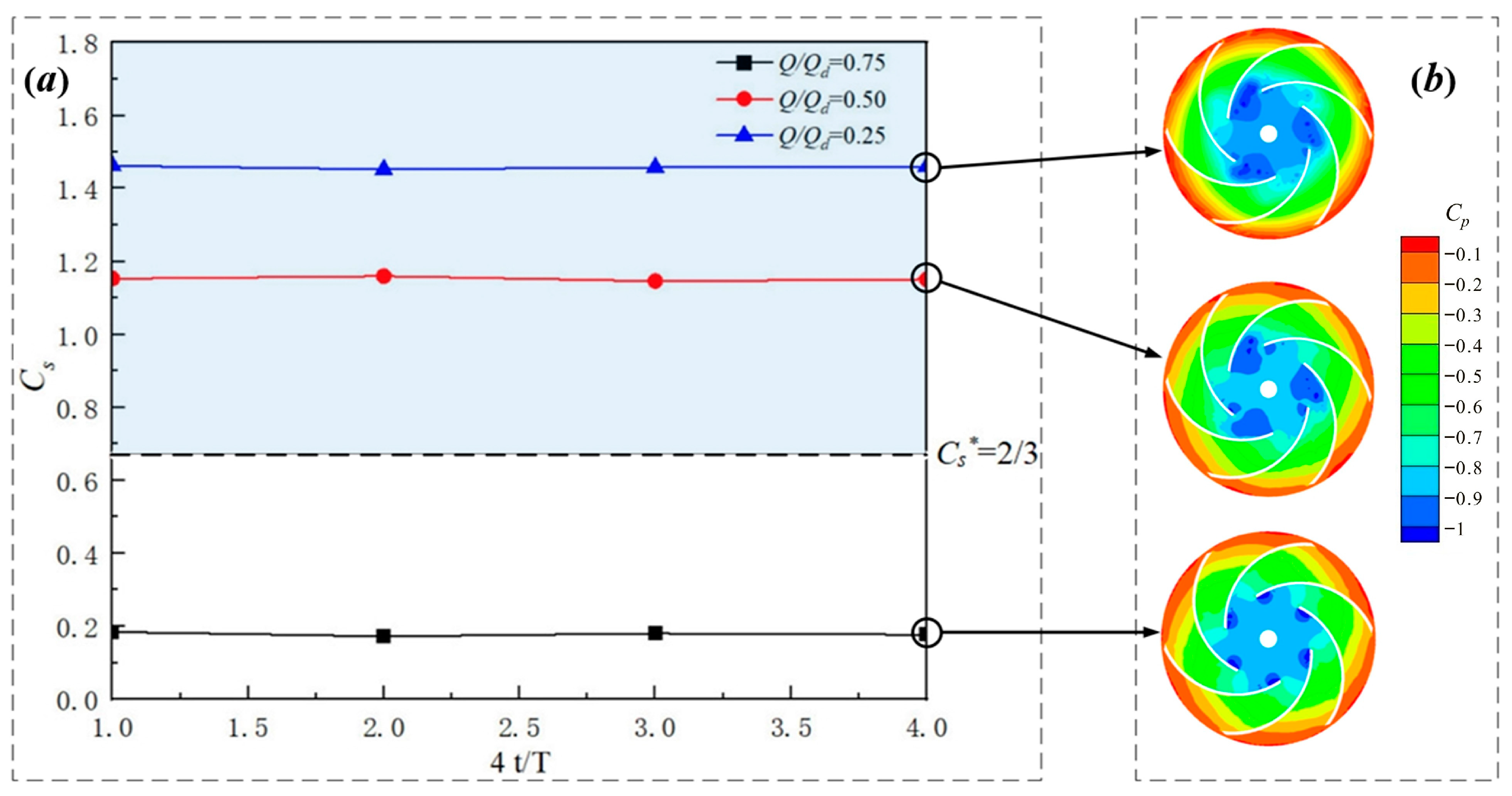 Processes 12 02635 g005 Processes 12 02635 g005