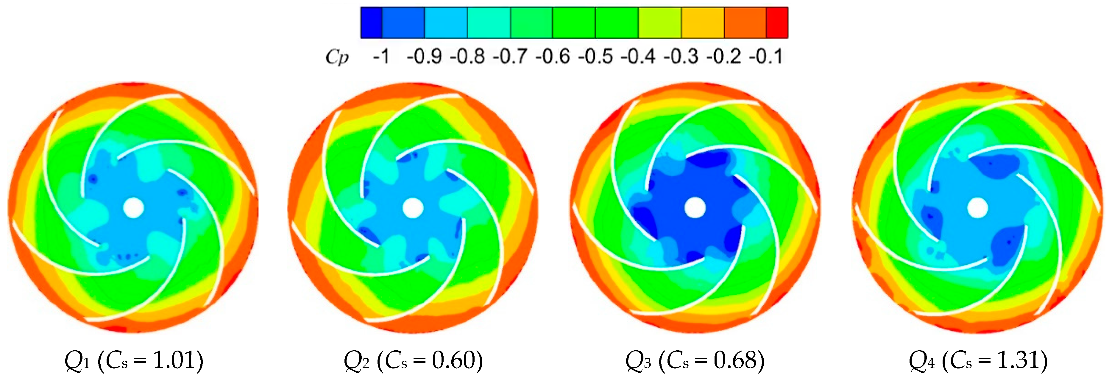 Processes 12 02635 g007 Processes 12 02635 g007