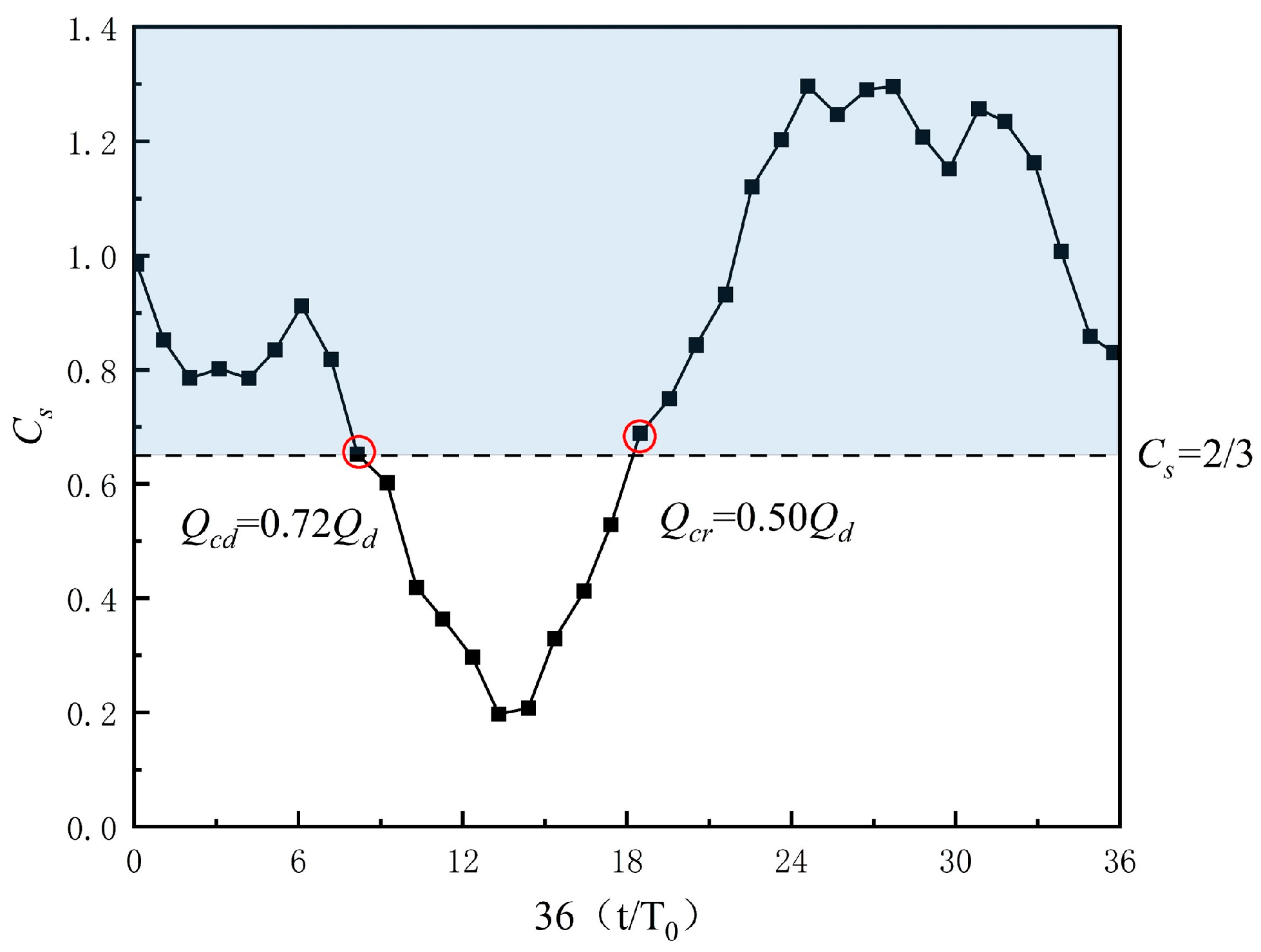 Processes 12 02635 g008 Processes 12 02635 g008