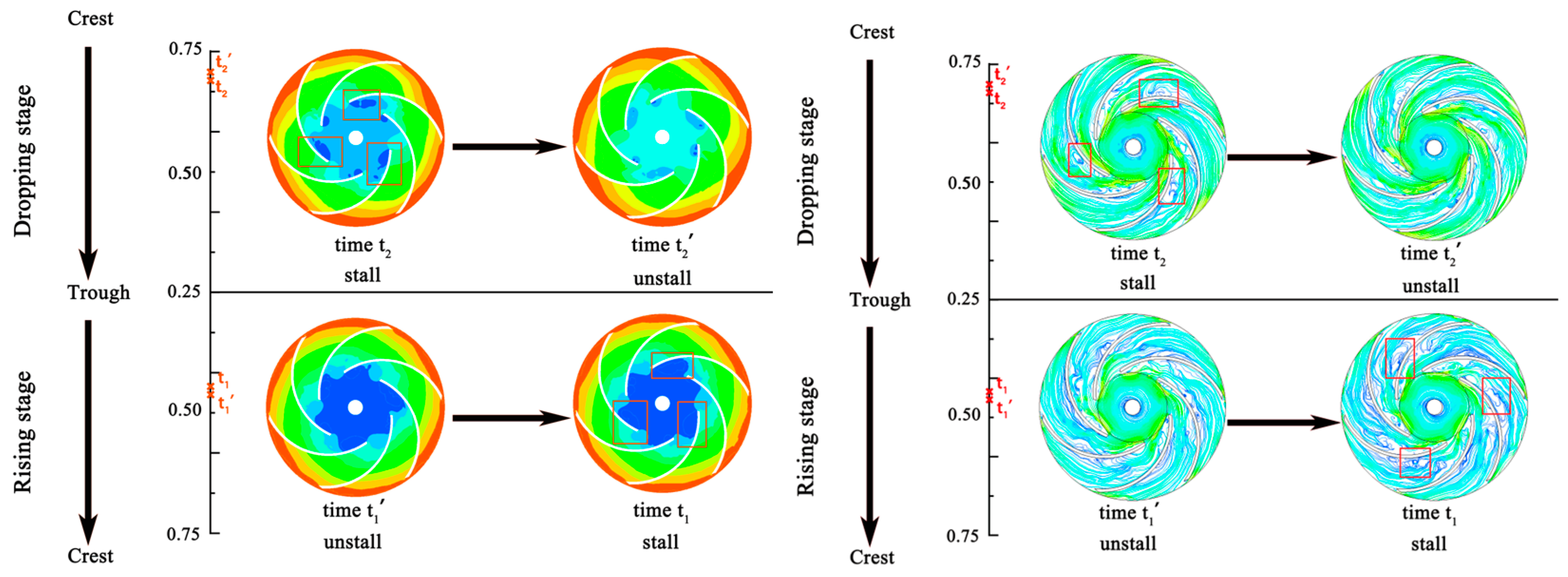 Processes 12 02635 g010 Processes 12 02635 g010