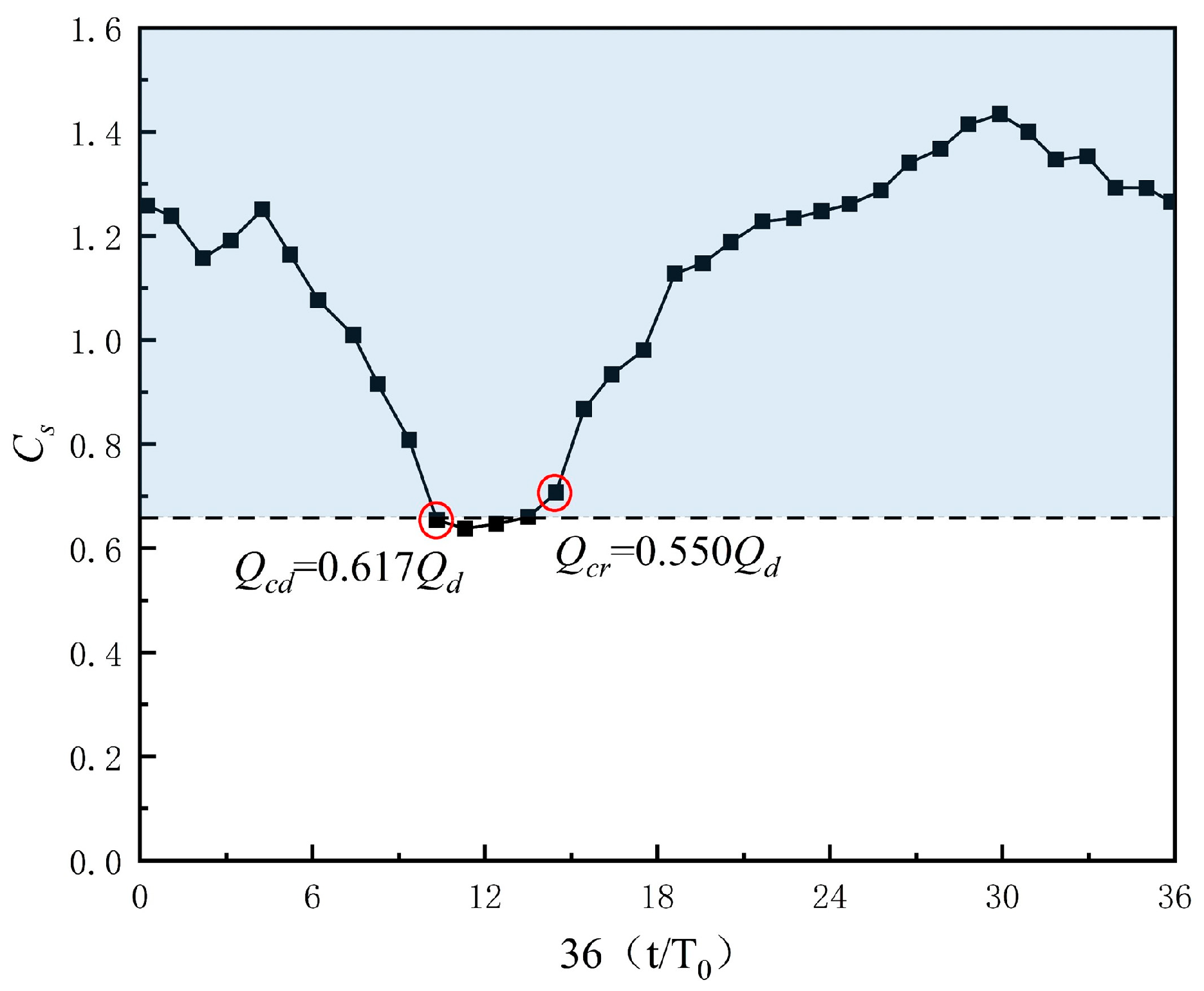 Processes 12 02635 g011 Processes 12 02635 g011