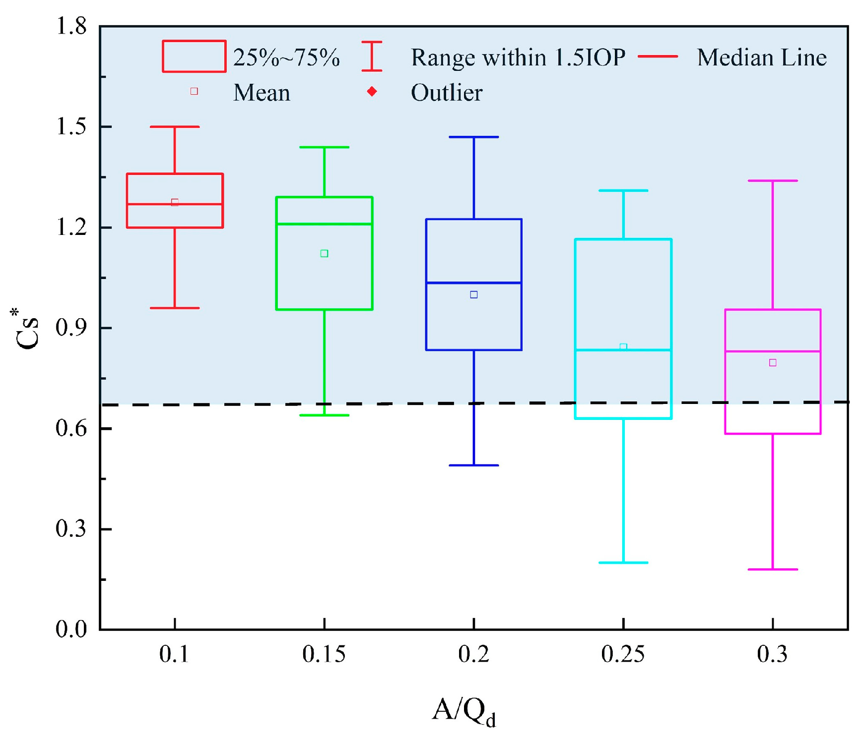 Processes 12 02635 g012 Processes 12 02635 g012