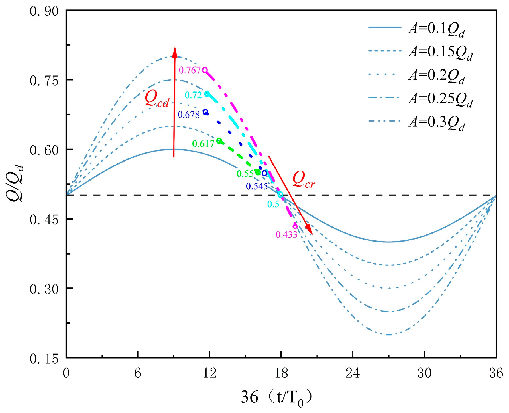 Processes 12 02635 g013 Processes 12 02635 g013