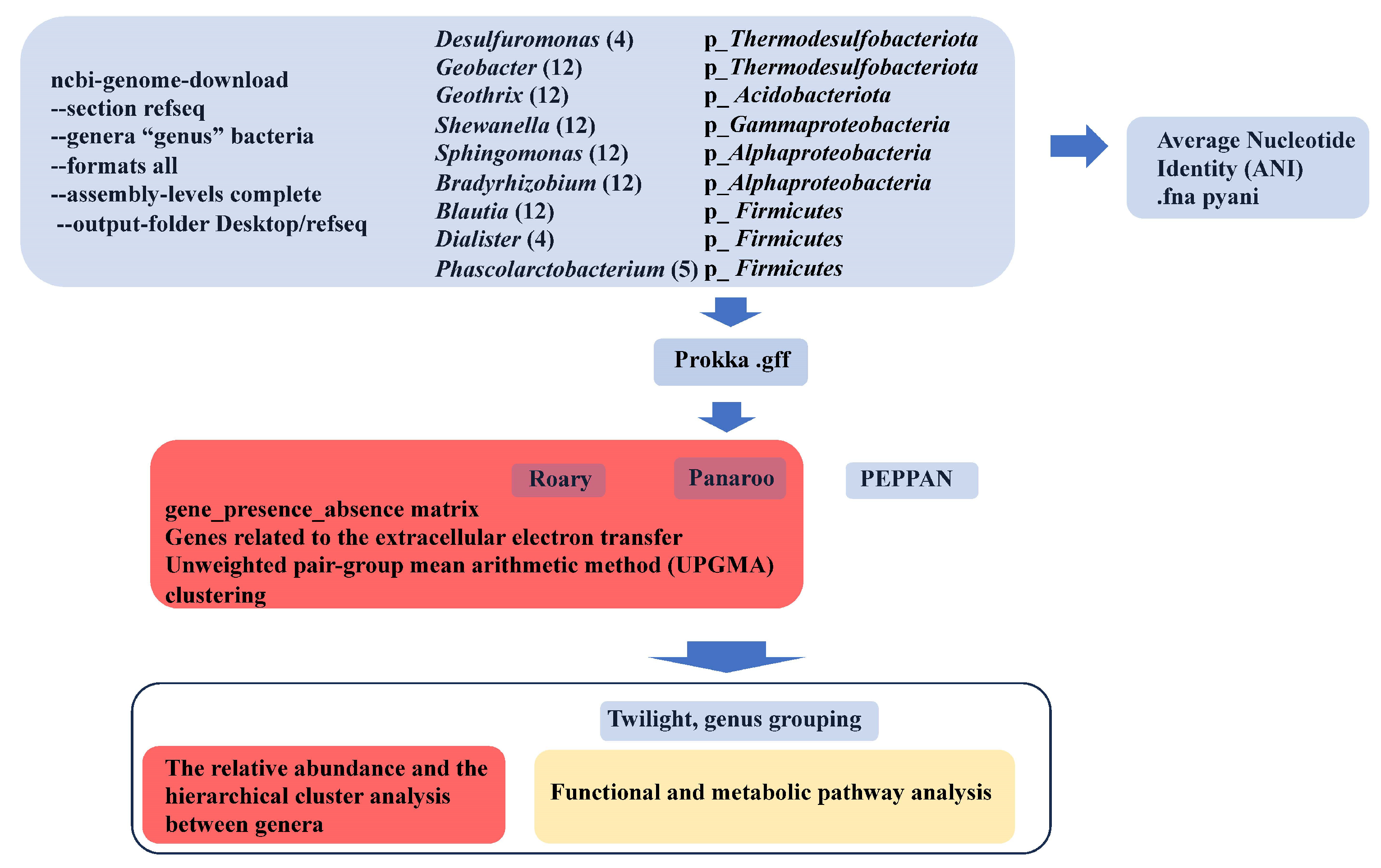 Processes 12 02636 g001