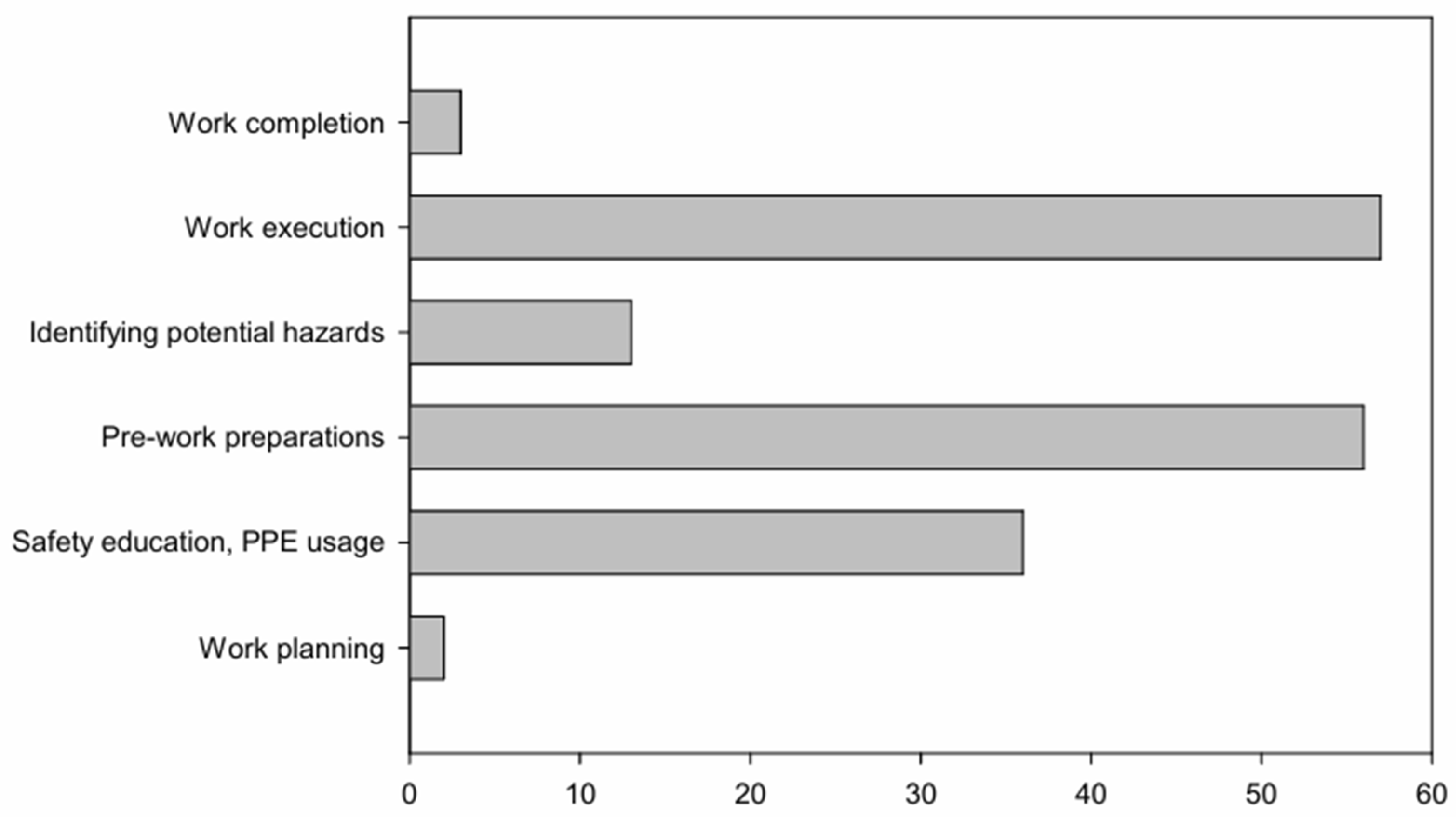 Processes 12 02637 g003