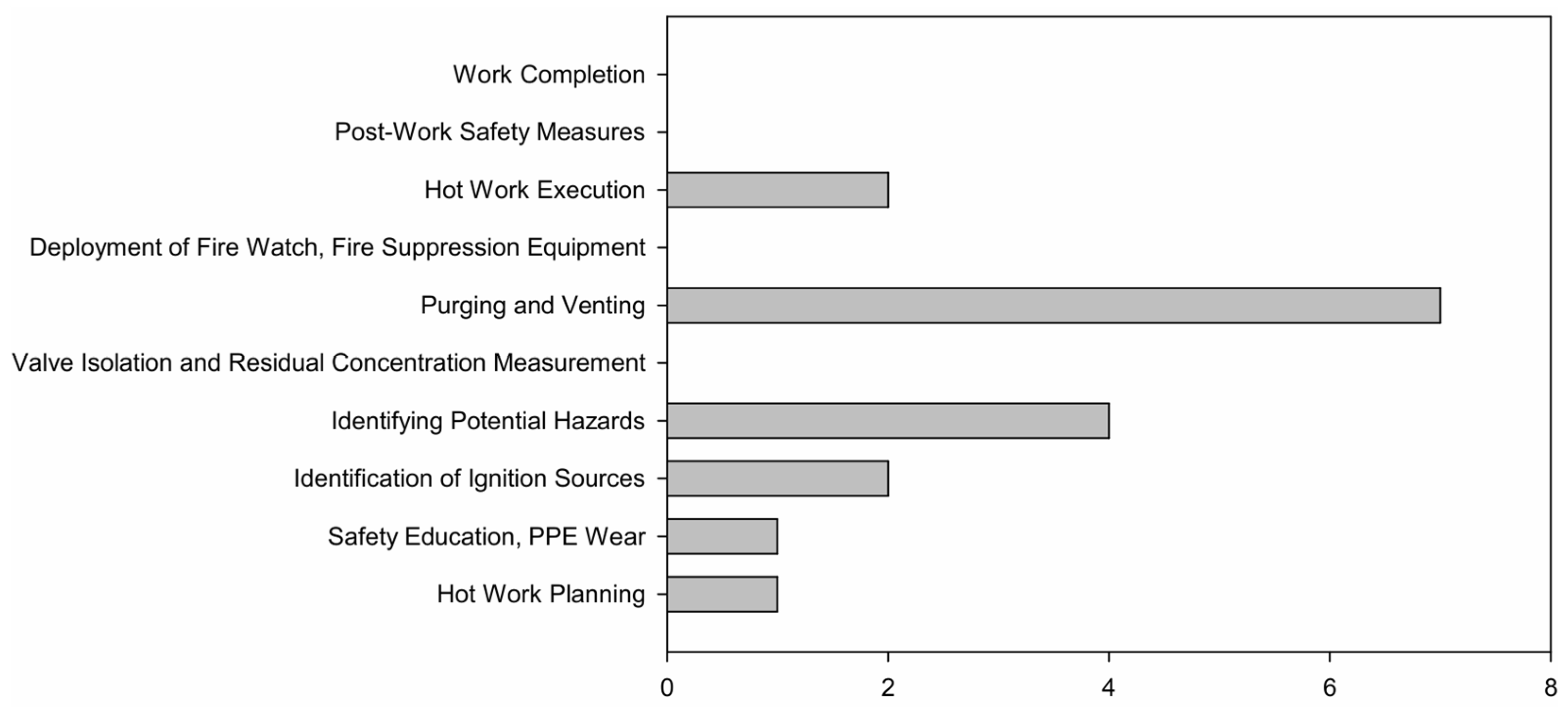 Processes 12 02637 g004