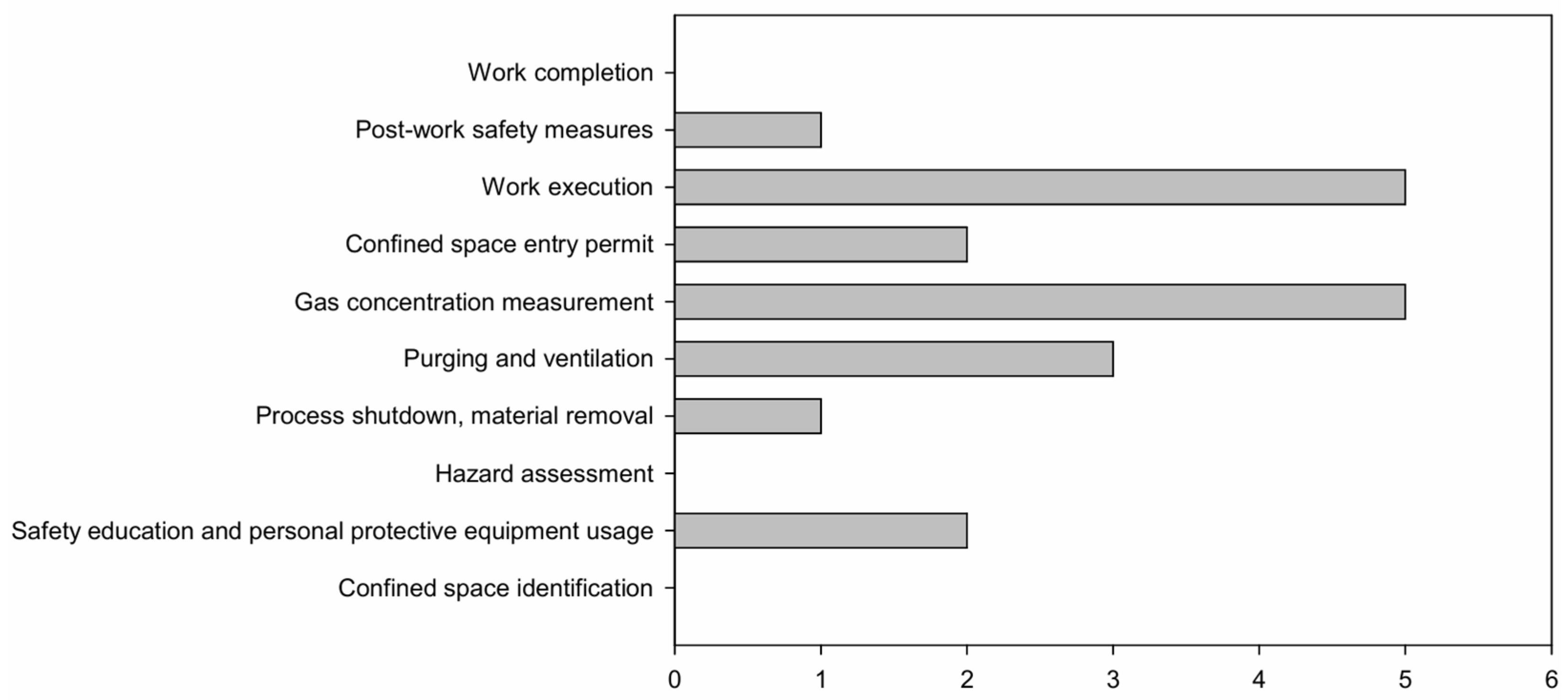 Processes 12 02637 g005