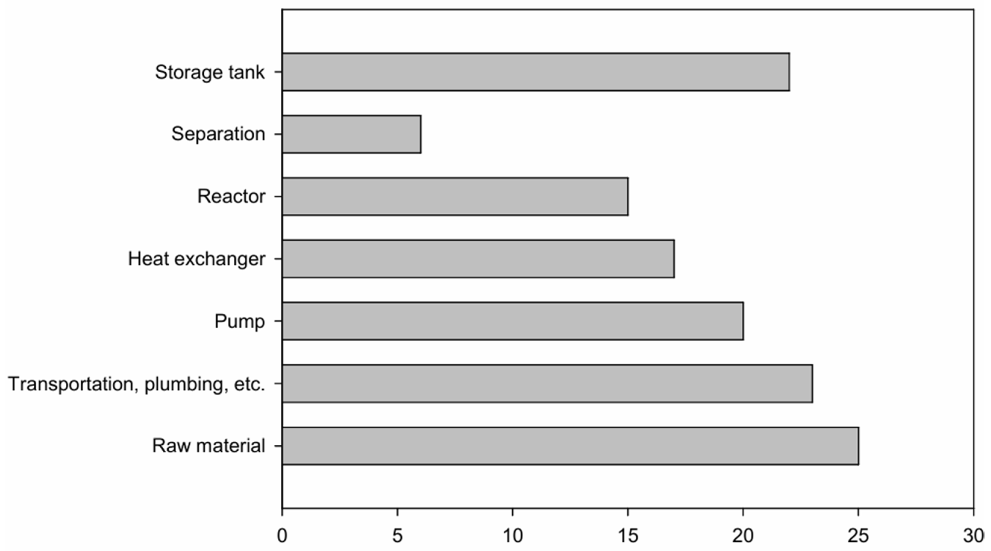 Processes 12 02637 g006