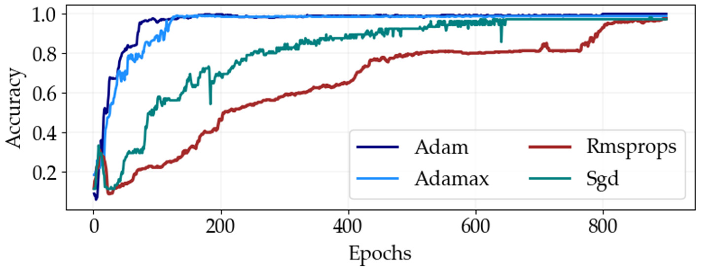 Processes 12 02638 g007
