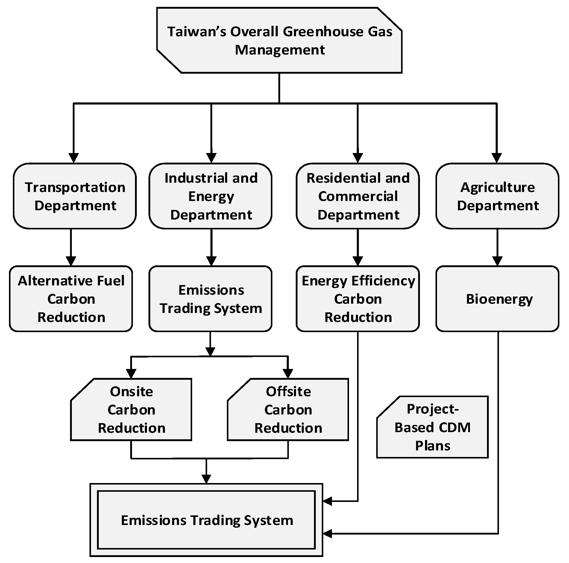 Processes 12 02639 g001