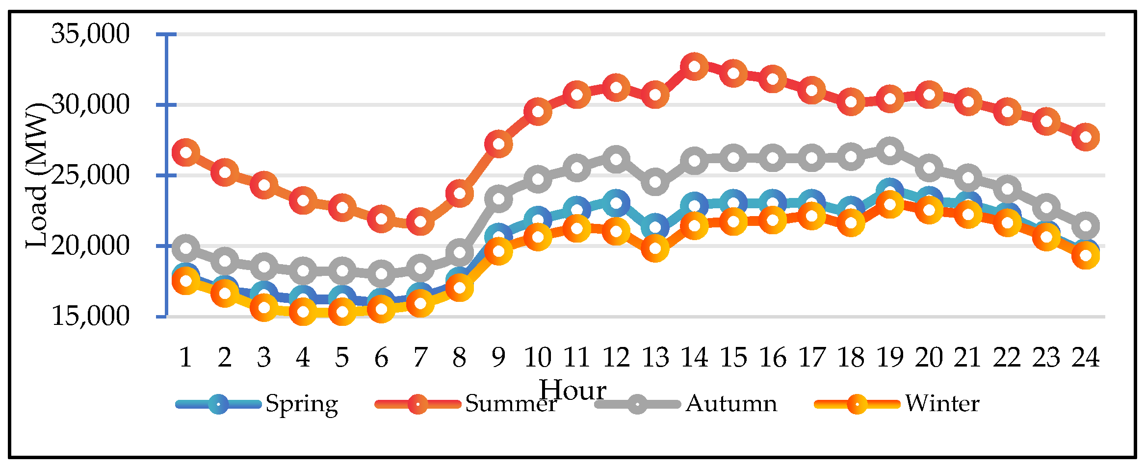 Processes 12 02639 g007