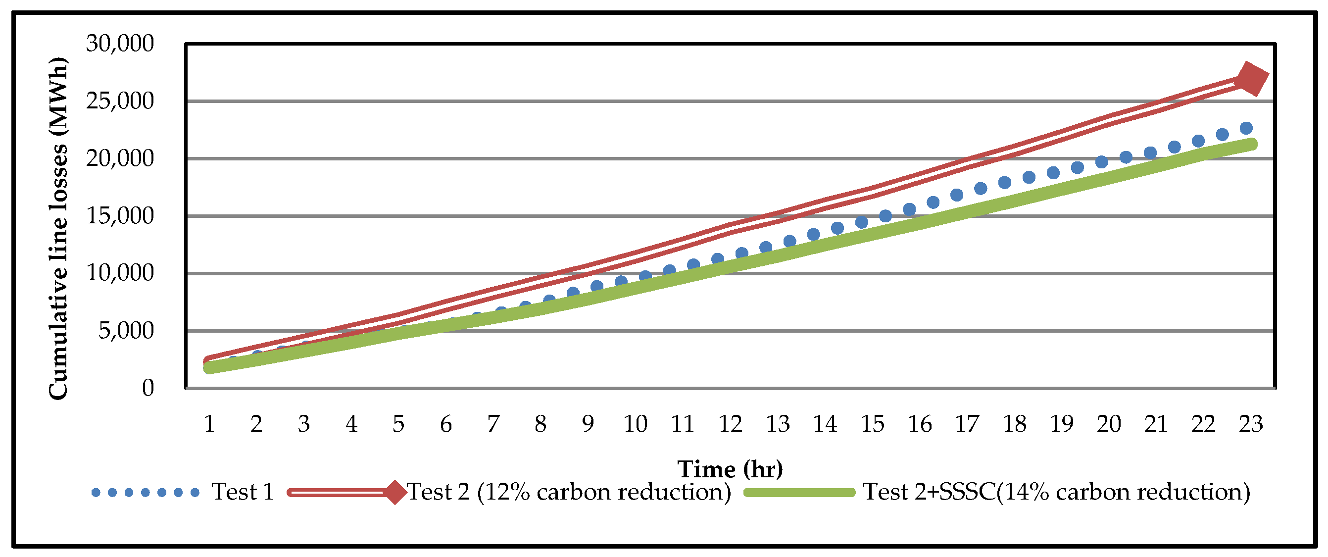 Processes 12 02639 g012
