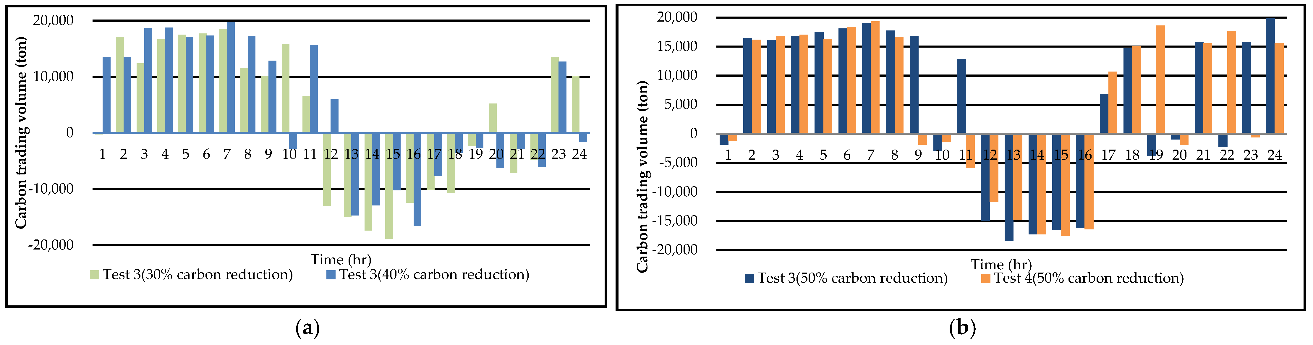 Processes 12 02639 g013